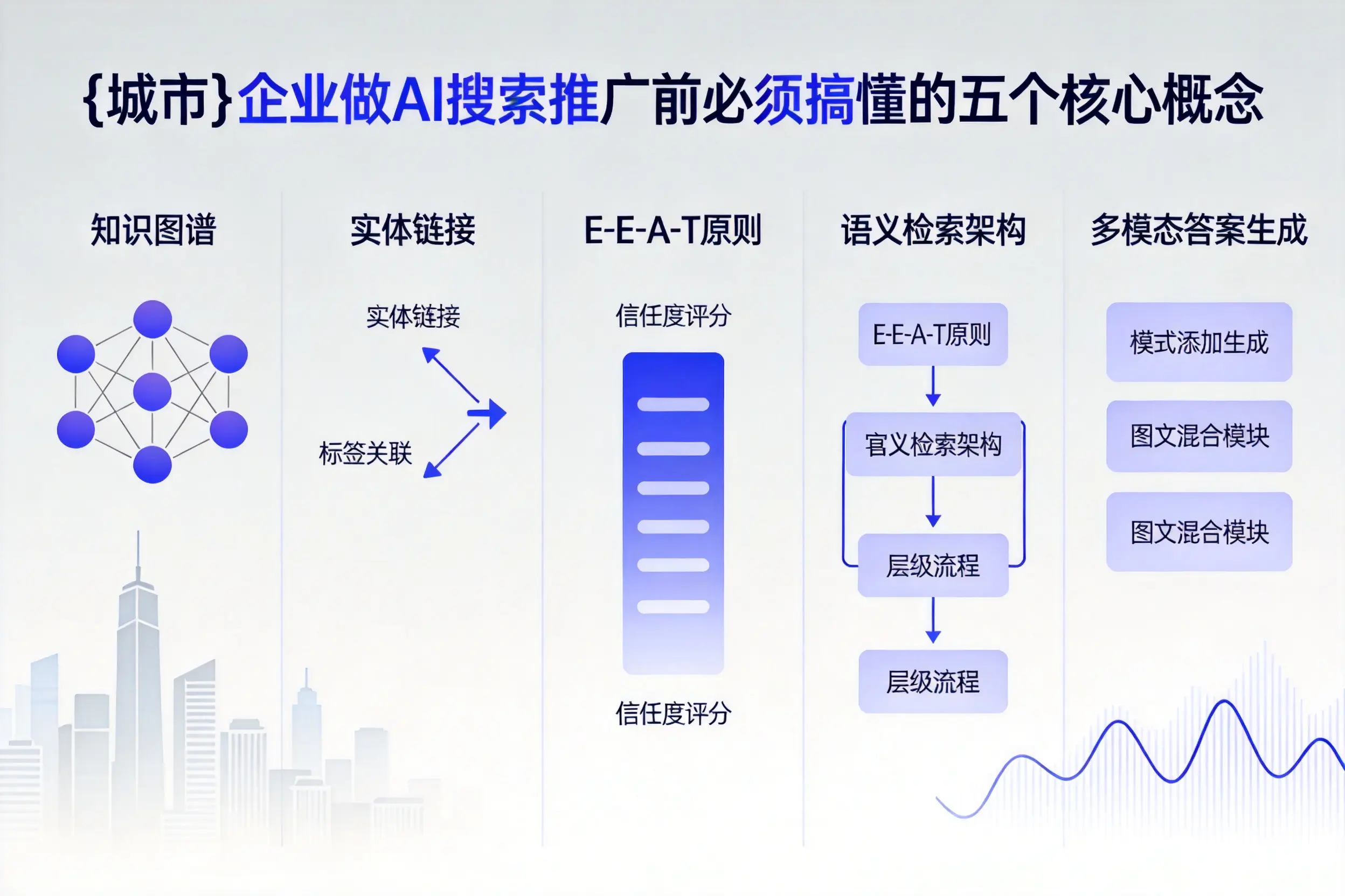 连云港企业做AI搜索推广前必须搞懂的五个核心概念