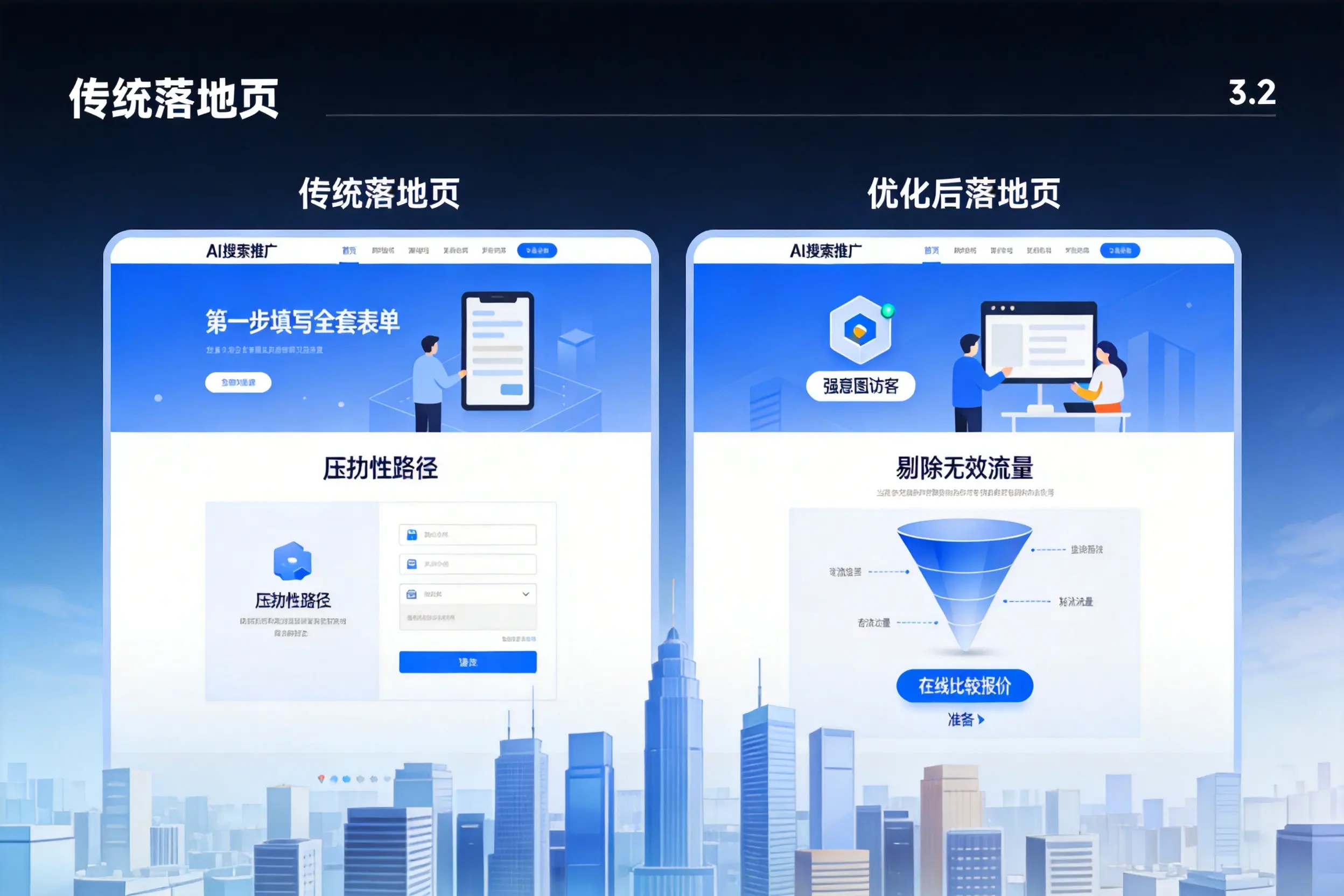 AI搜索推广落地页转化低？连云港企业优化方法详解
