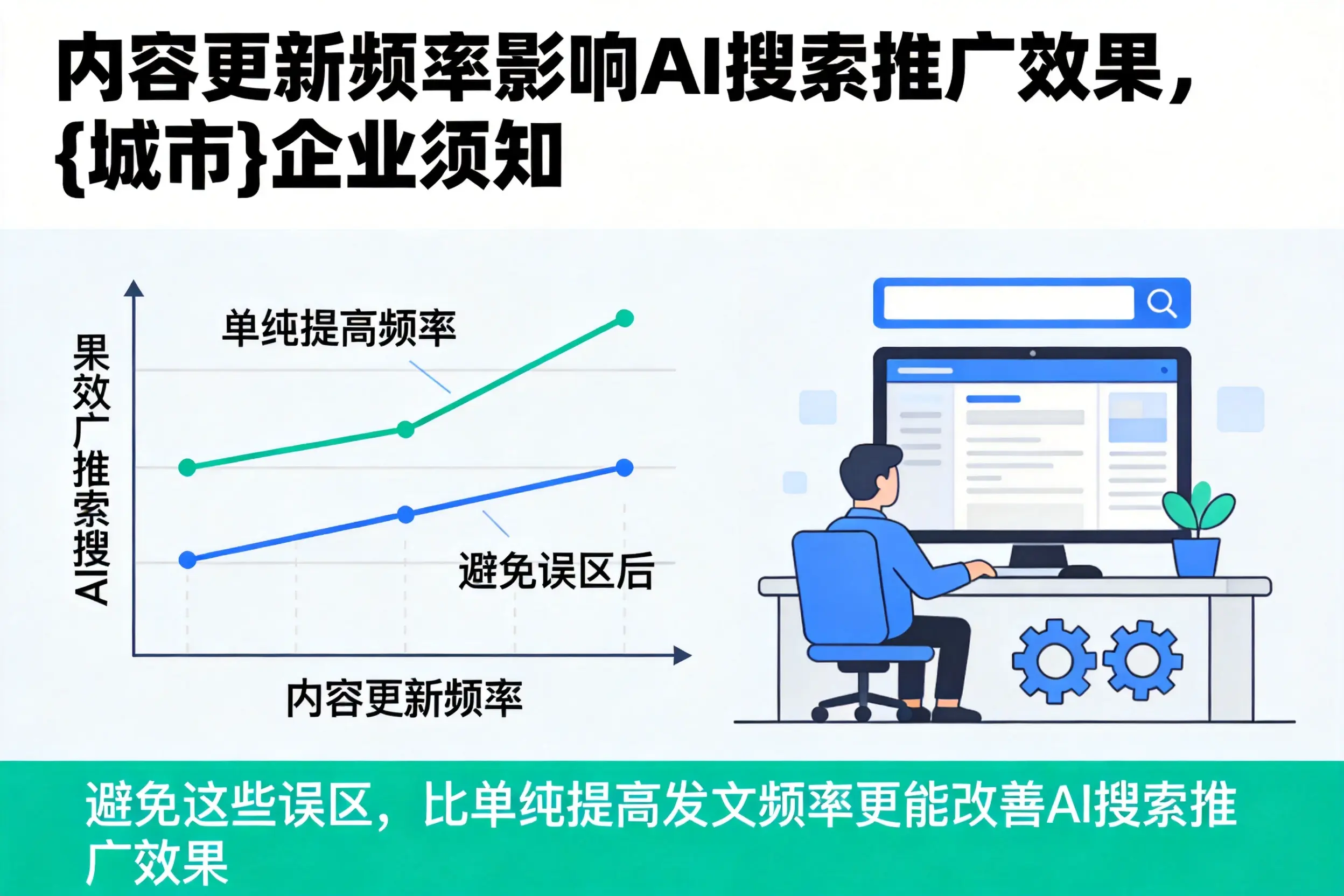 内容更新频率影响AI搜索推广效果，连云港企业须知