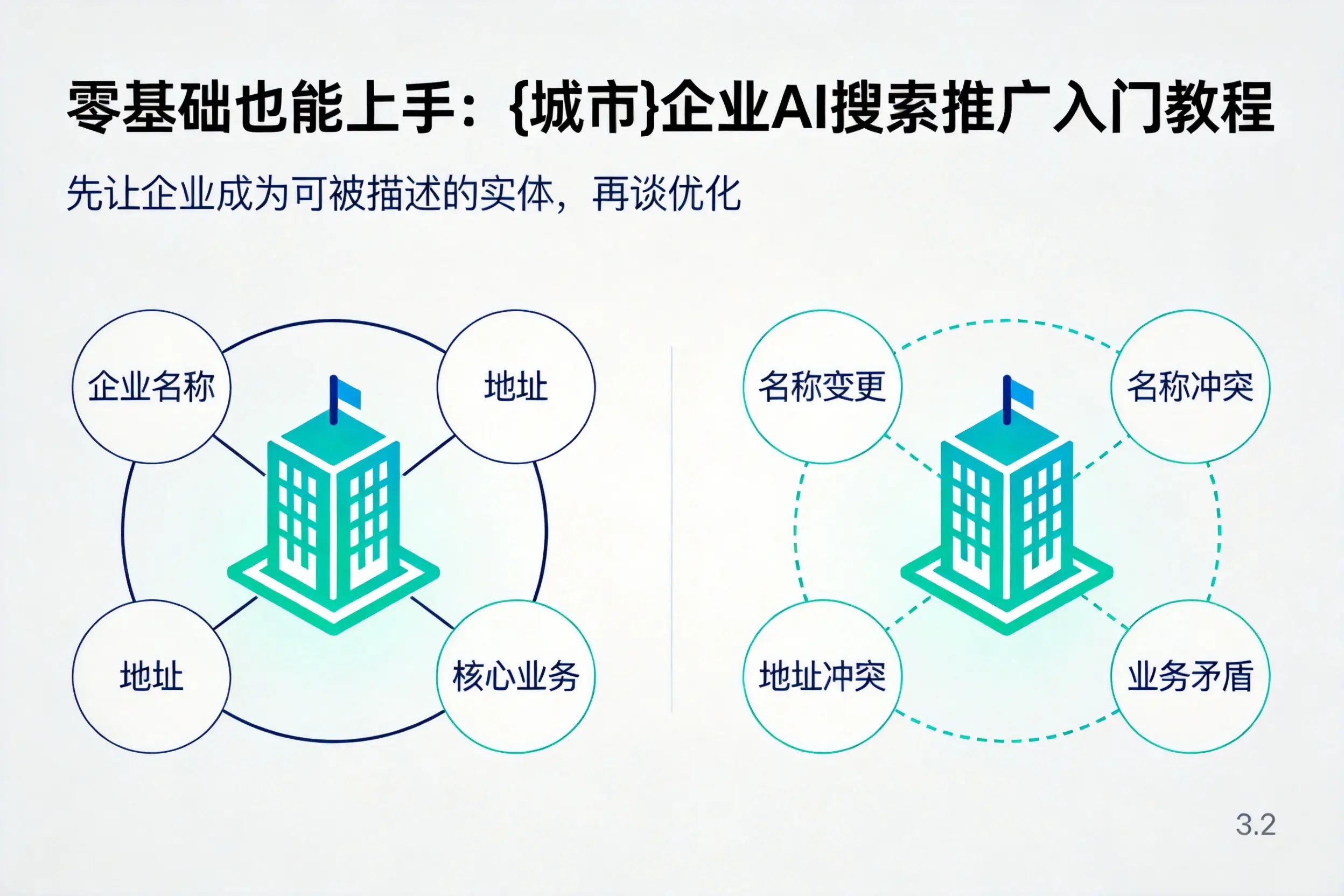 零基础也能上手：连云港企业AI搜索推广入门教程