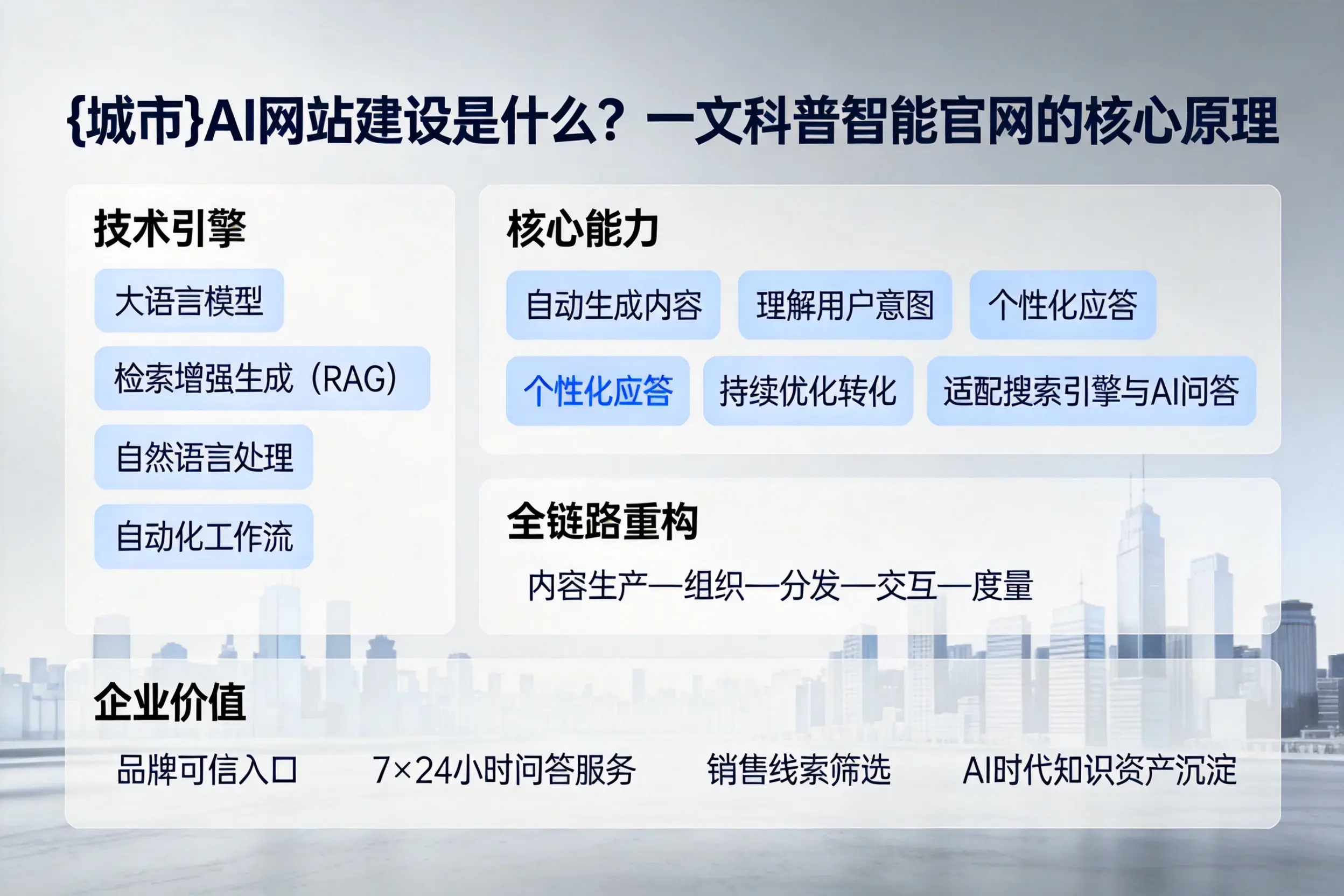 连云港AI网站建设是什么？一文科普智能官网的核心原理