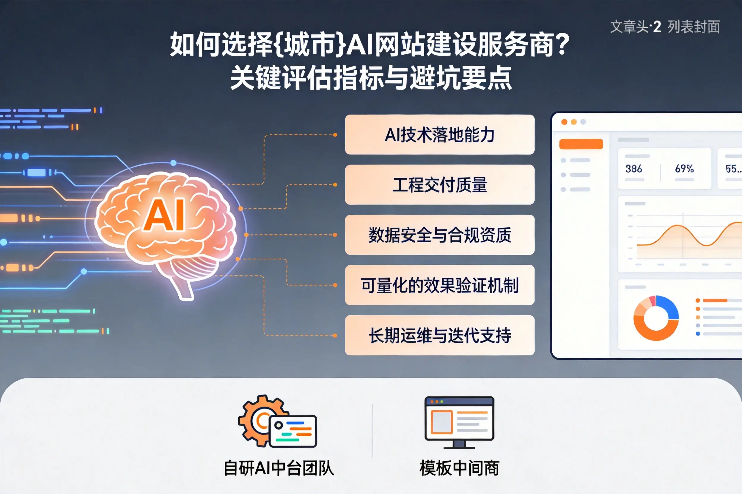如何选择连云港AI网站建设服务商？关键评估指标与避坑要点
