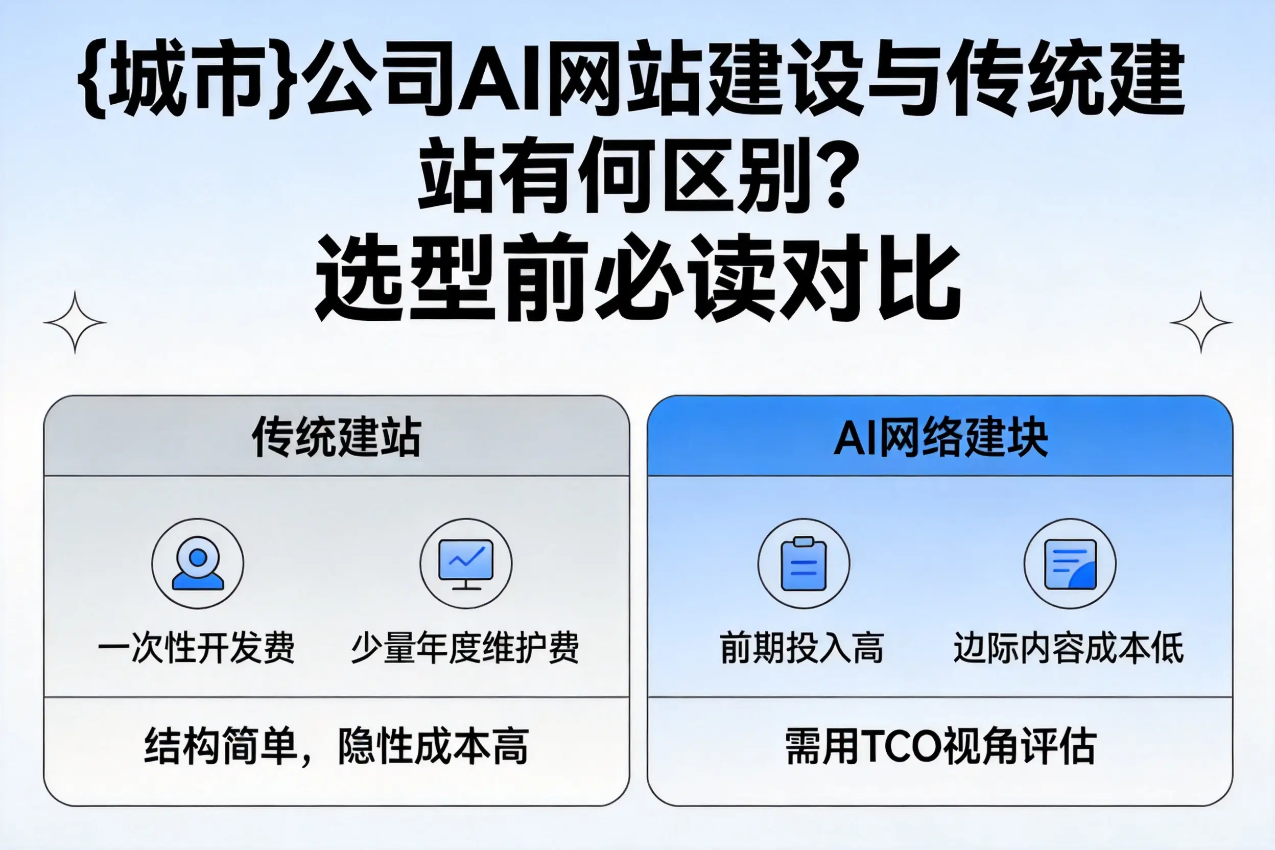 连云港公司AI网站建设与传统建站有何区别？选型前必读对比
