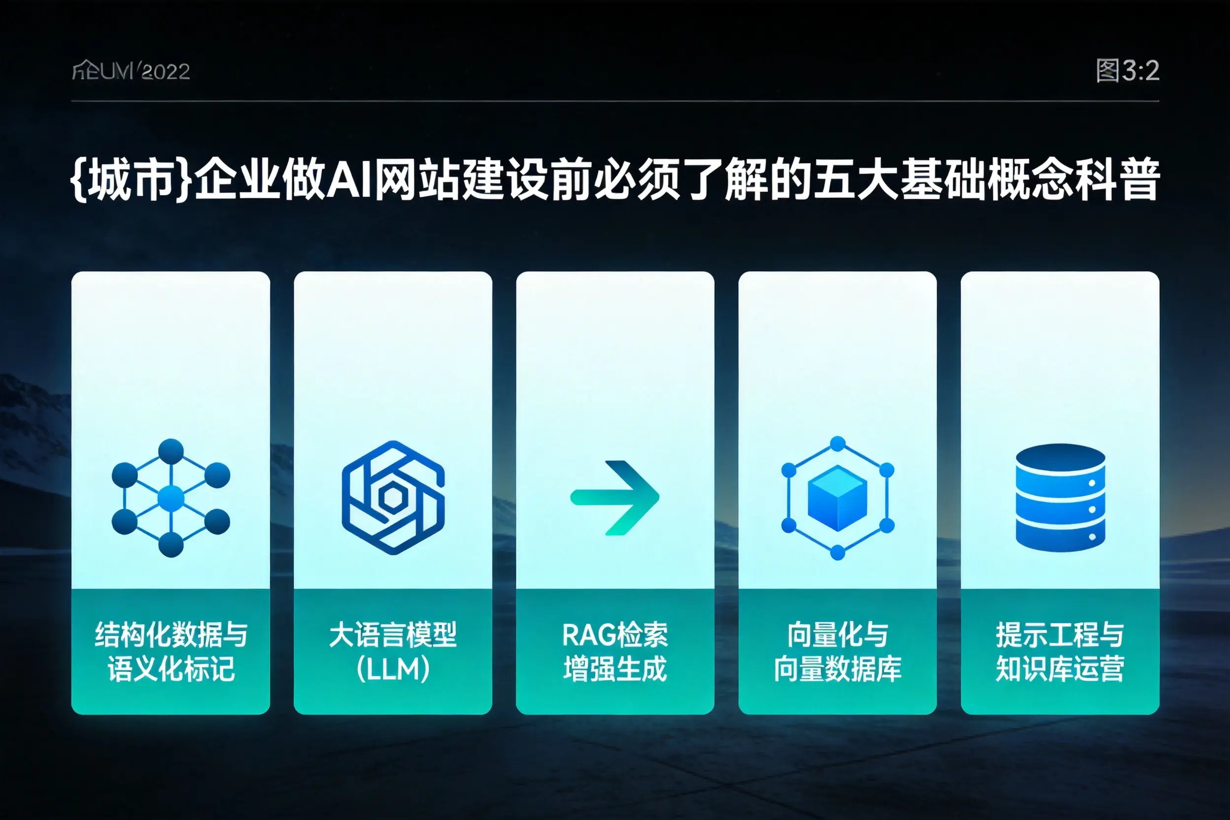 连云港企业做AI网站建设前必须了解的五大基础概念科普