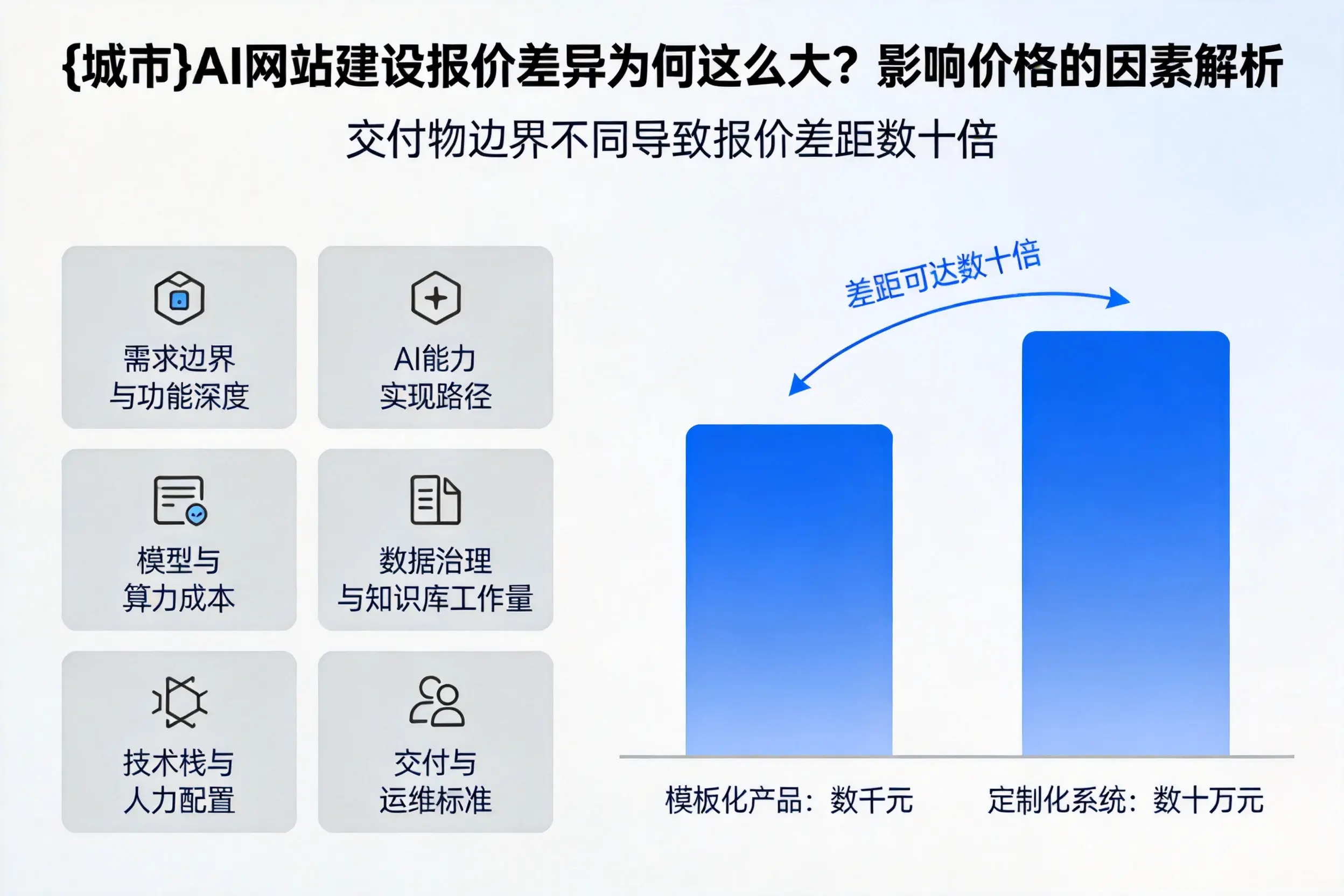 连云港AI网站建设报价差异为何这么大？影响价格的因素解析