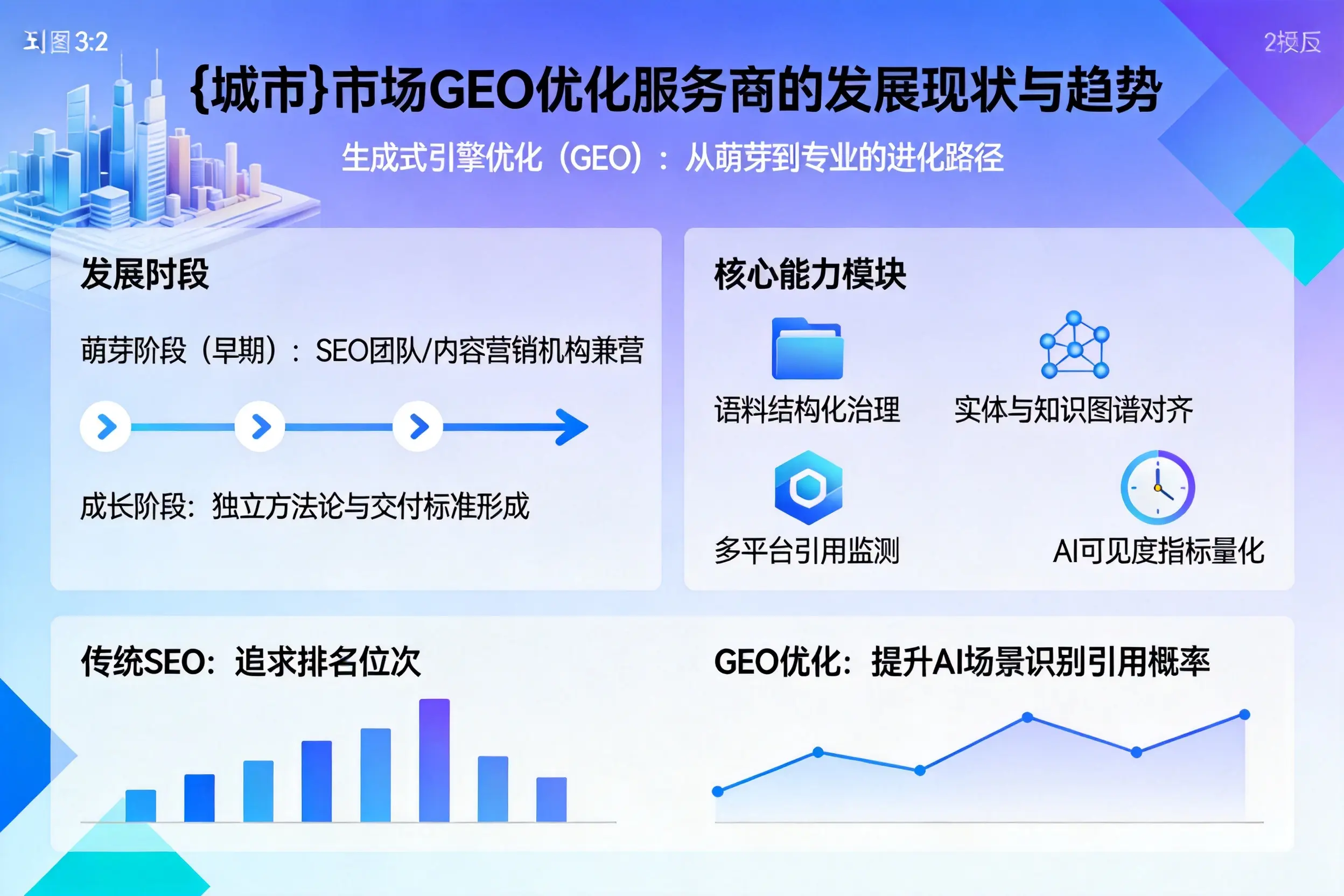 连云港市场GEO优化服务商的发展现状与趋势