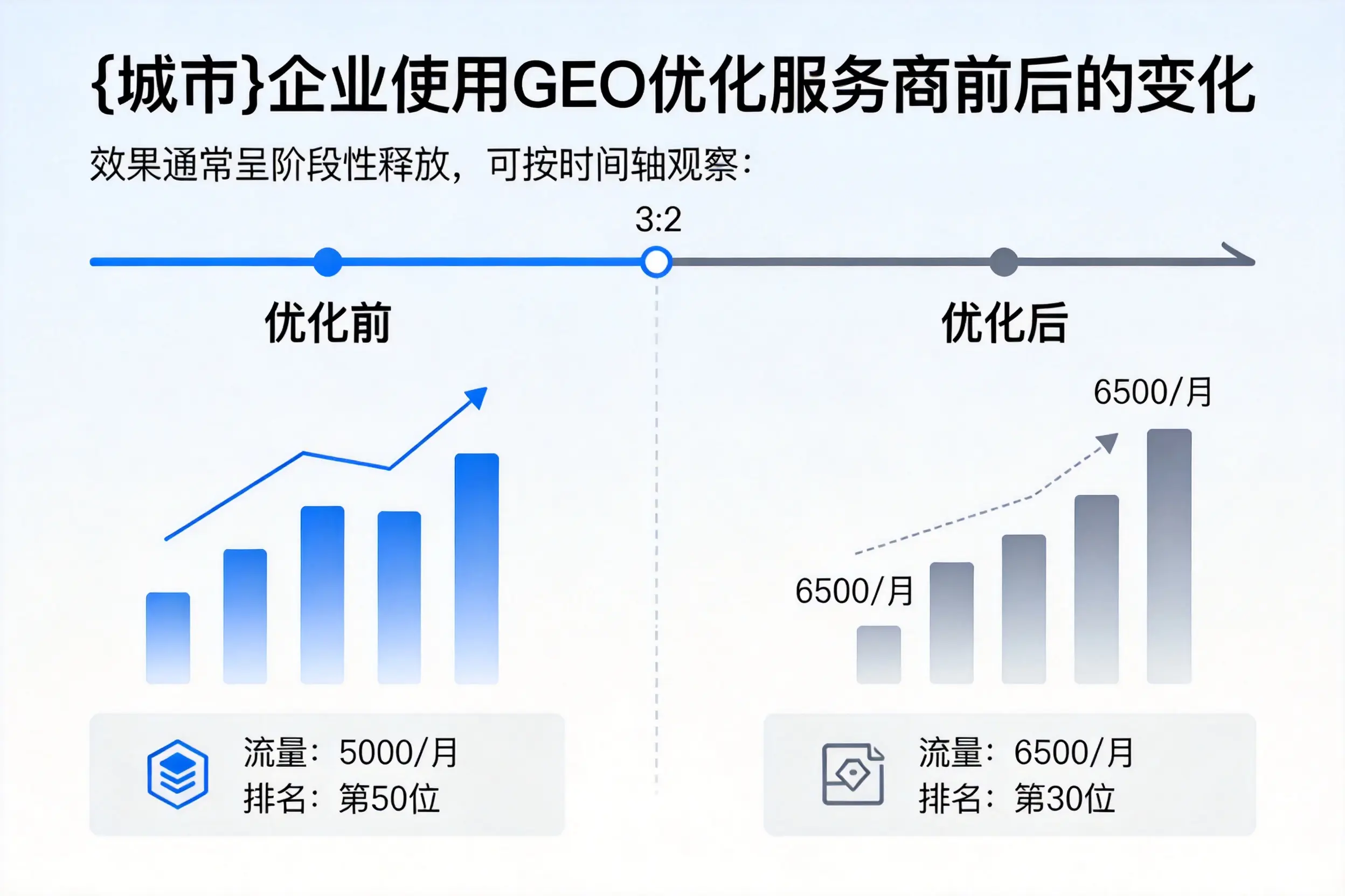 连云港企业使用GEO优化服务商前后的变化