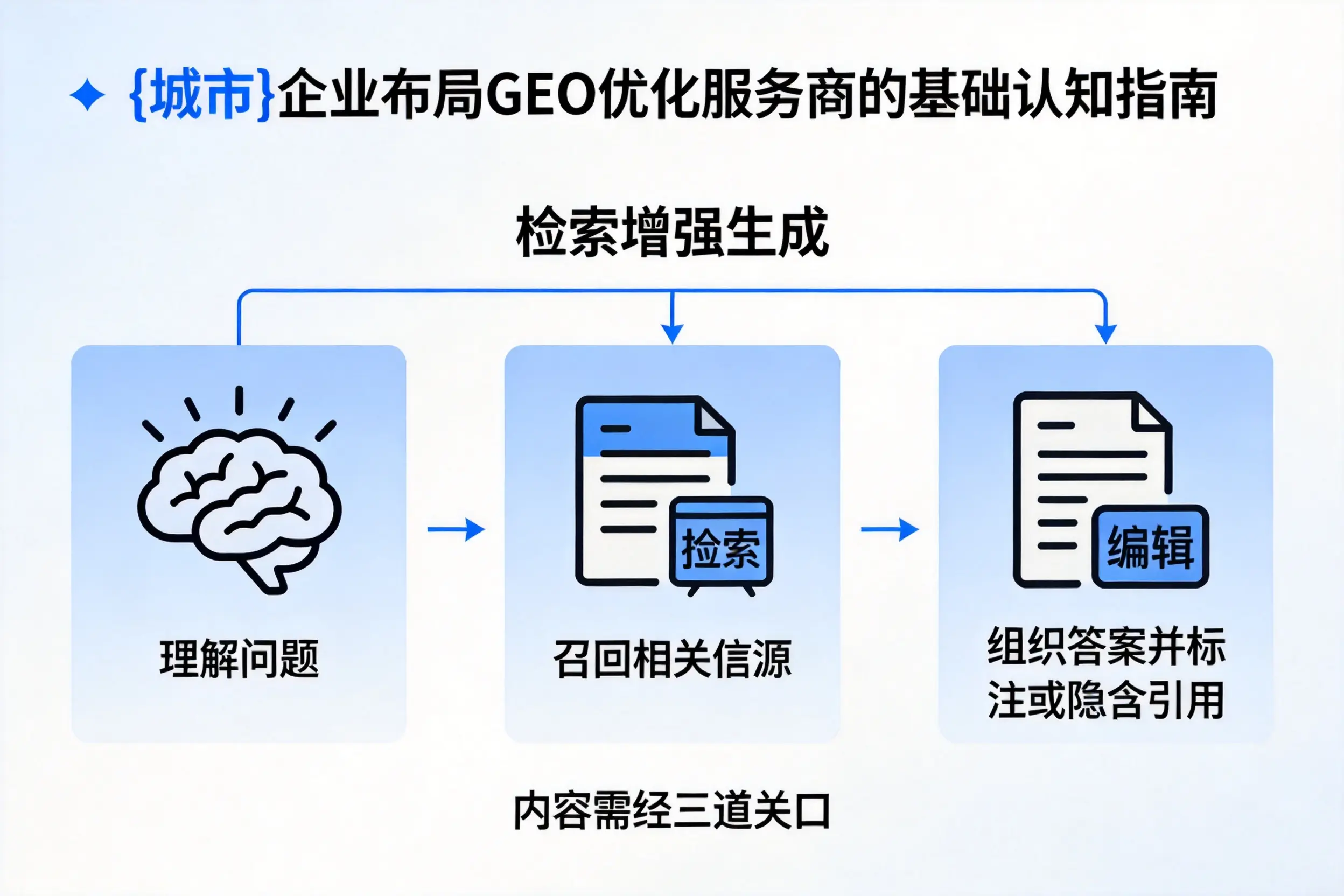 连云港企业布局GEO优化服务商的基础认知指南