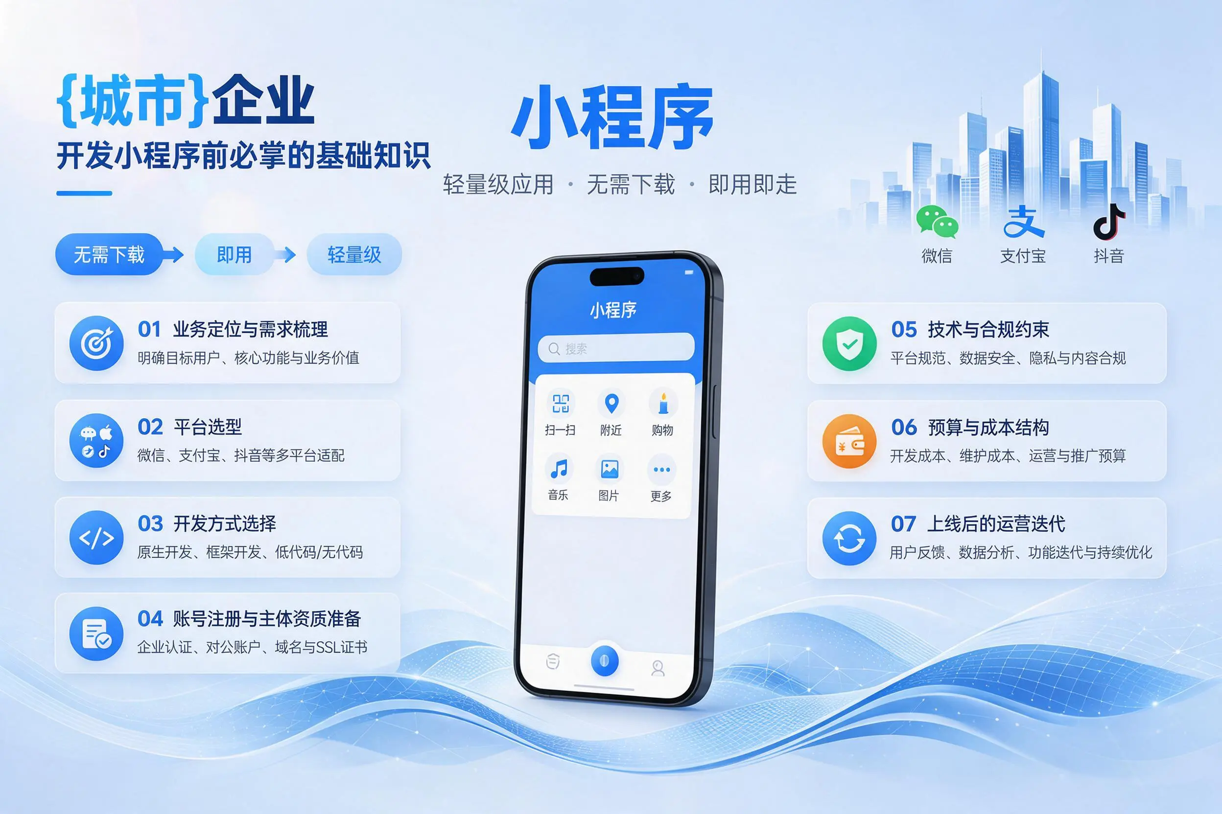 连云港企业开发小程序前必须掌握的基础知识有哪些