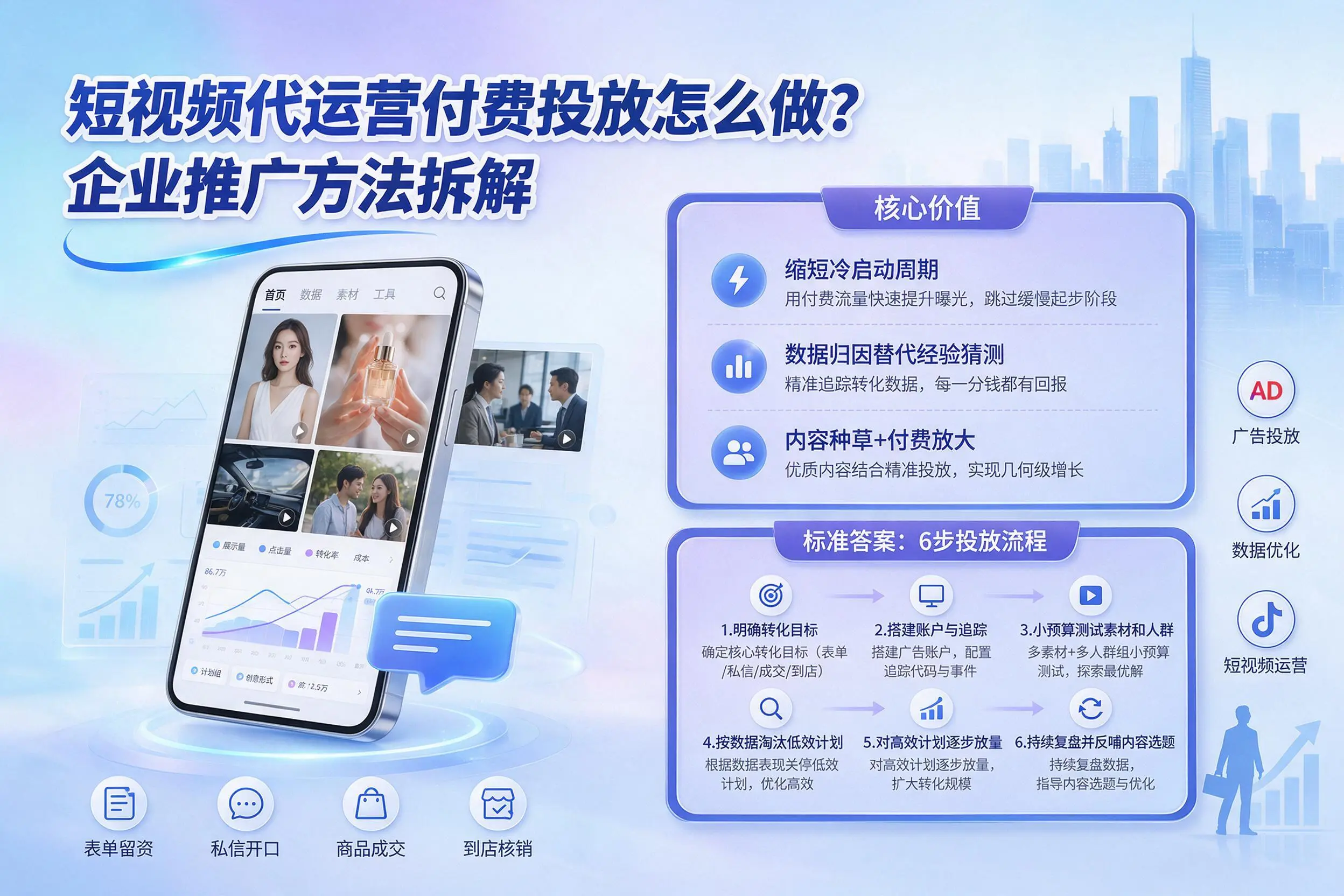 短视频代运营付费投放怎么做?连云港企业推广方法拆解