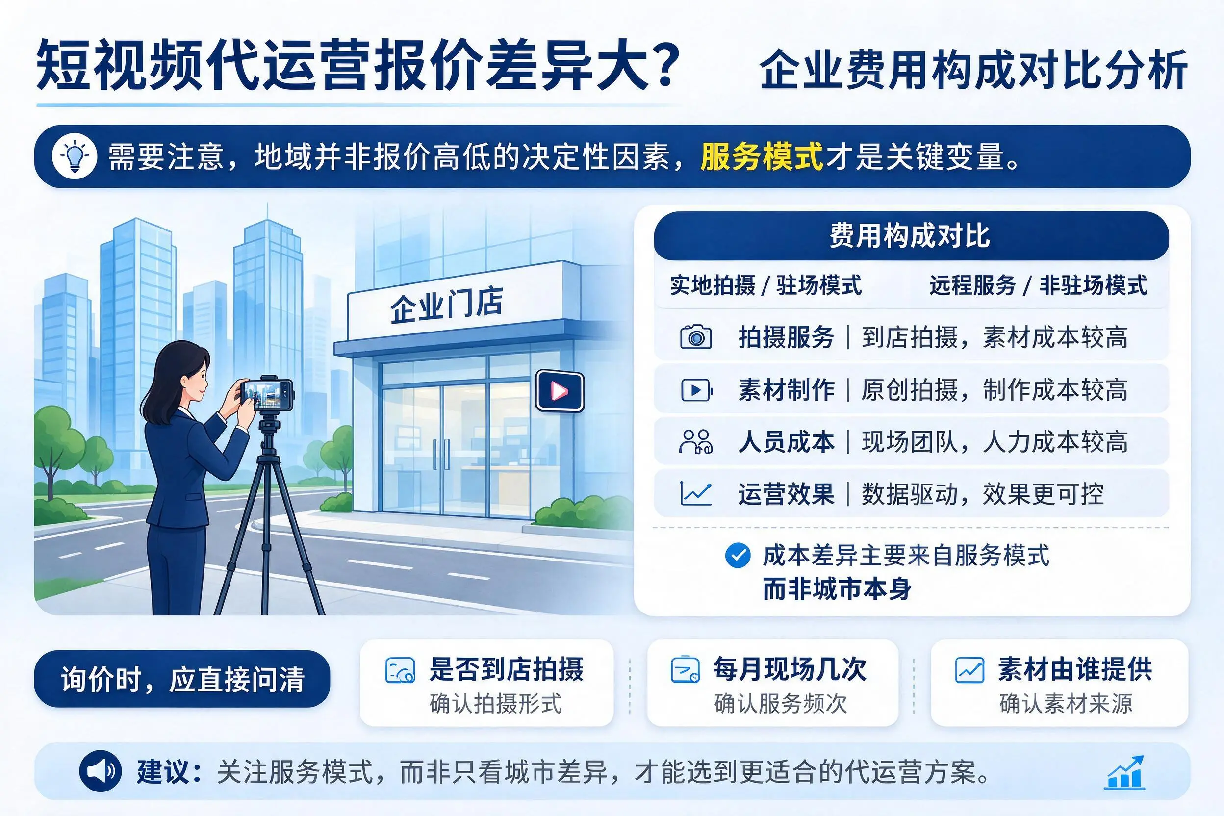 短视频代运营报价差异大？连云港企业费用构成对比分析