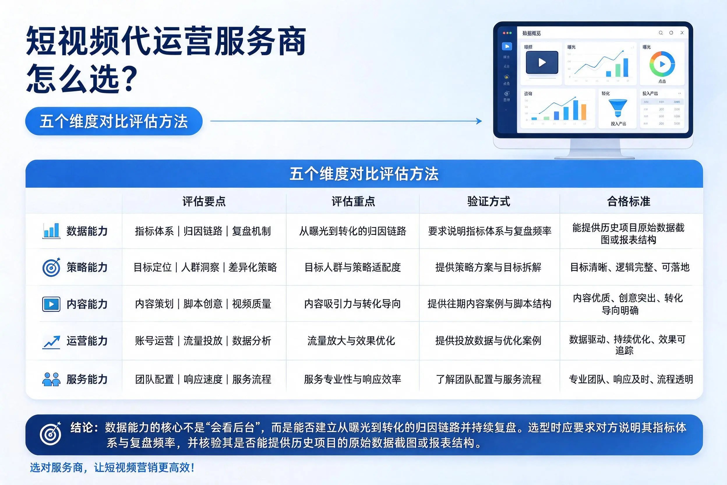 连云港短视频代运营服务商怎么选？五个维度对比评估方法