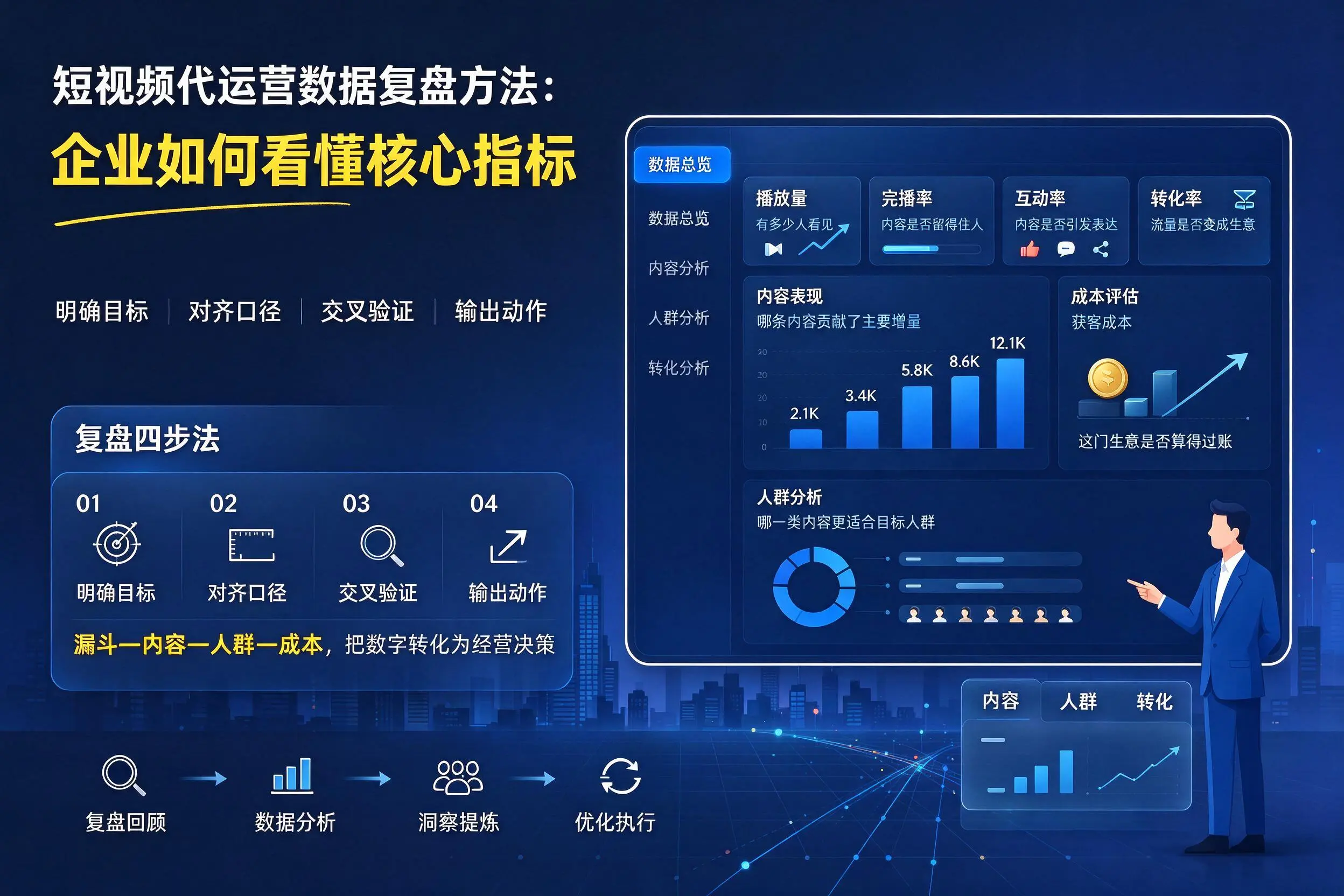 短视频代运营数据复盘方法：连云港企业如何看懂核心指标