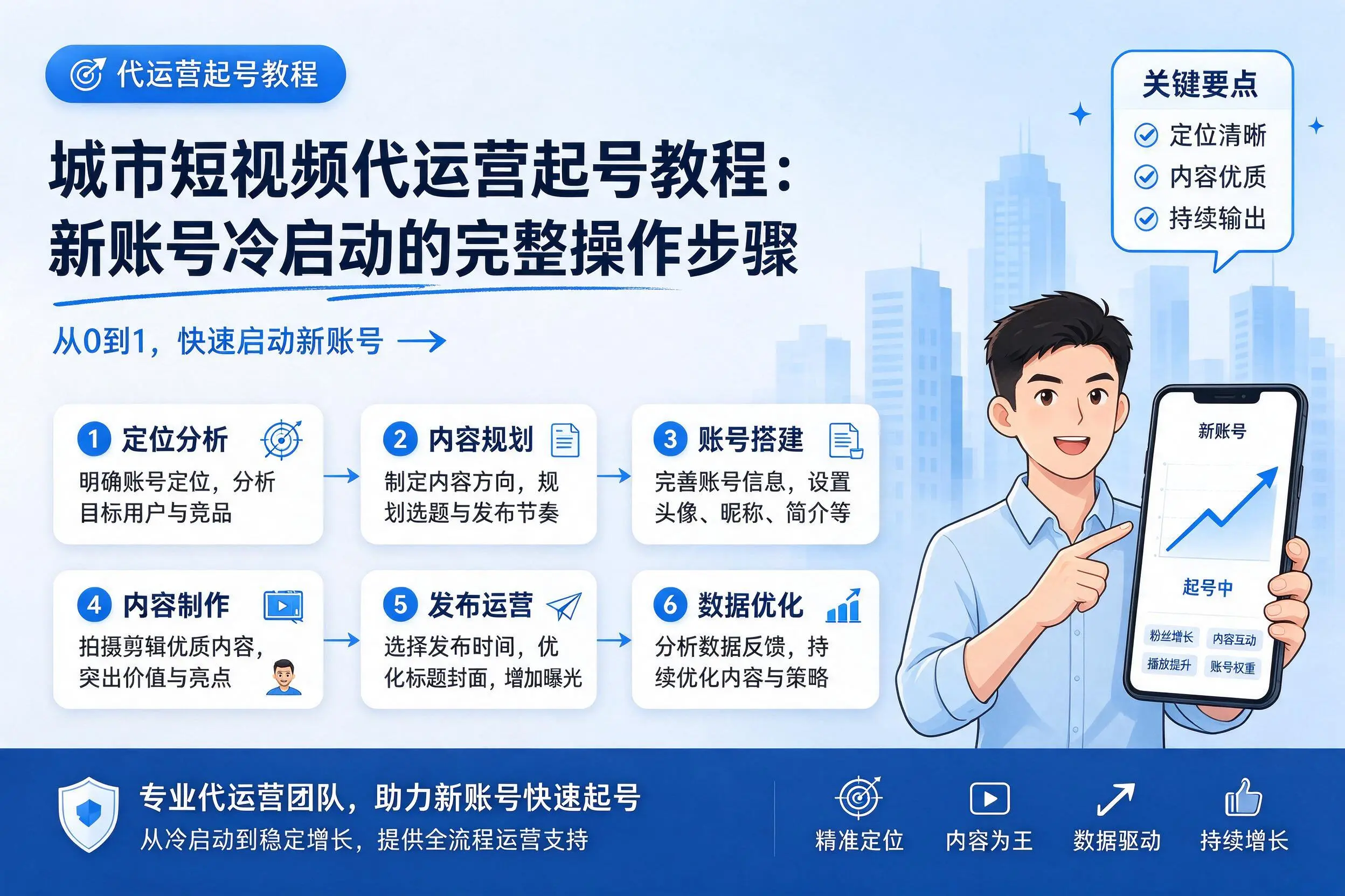连云港短视频代运营起号教程：新账号冷启动的完整操作步骤