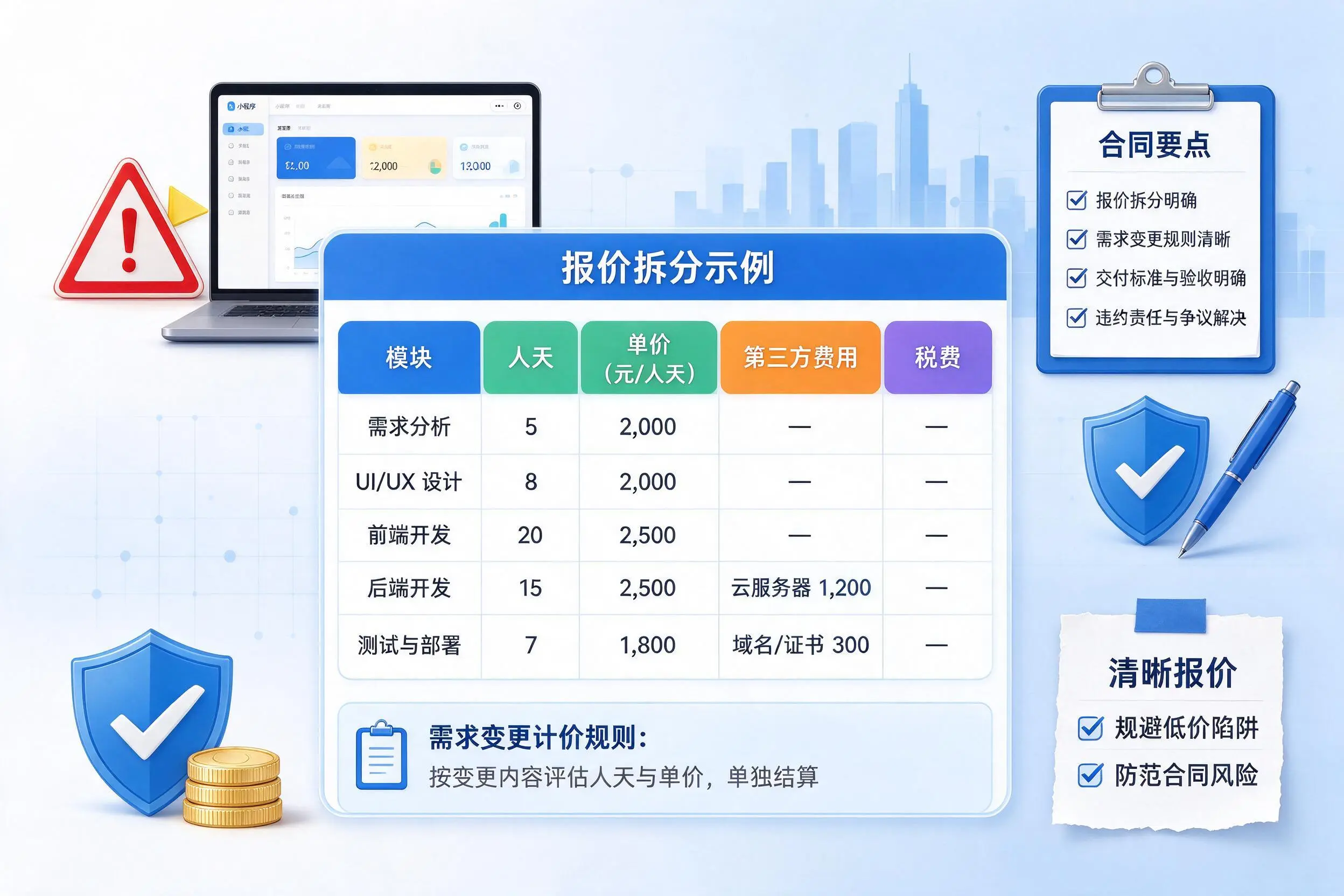 连云港小程序开发避坑指南:低价陷阱与合同风险