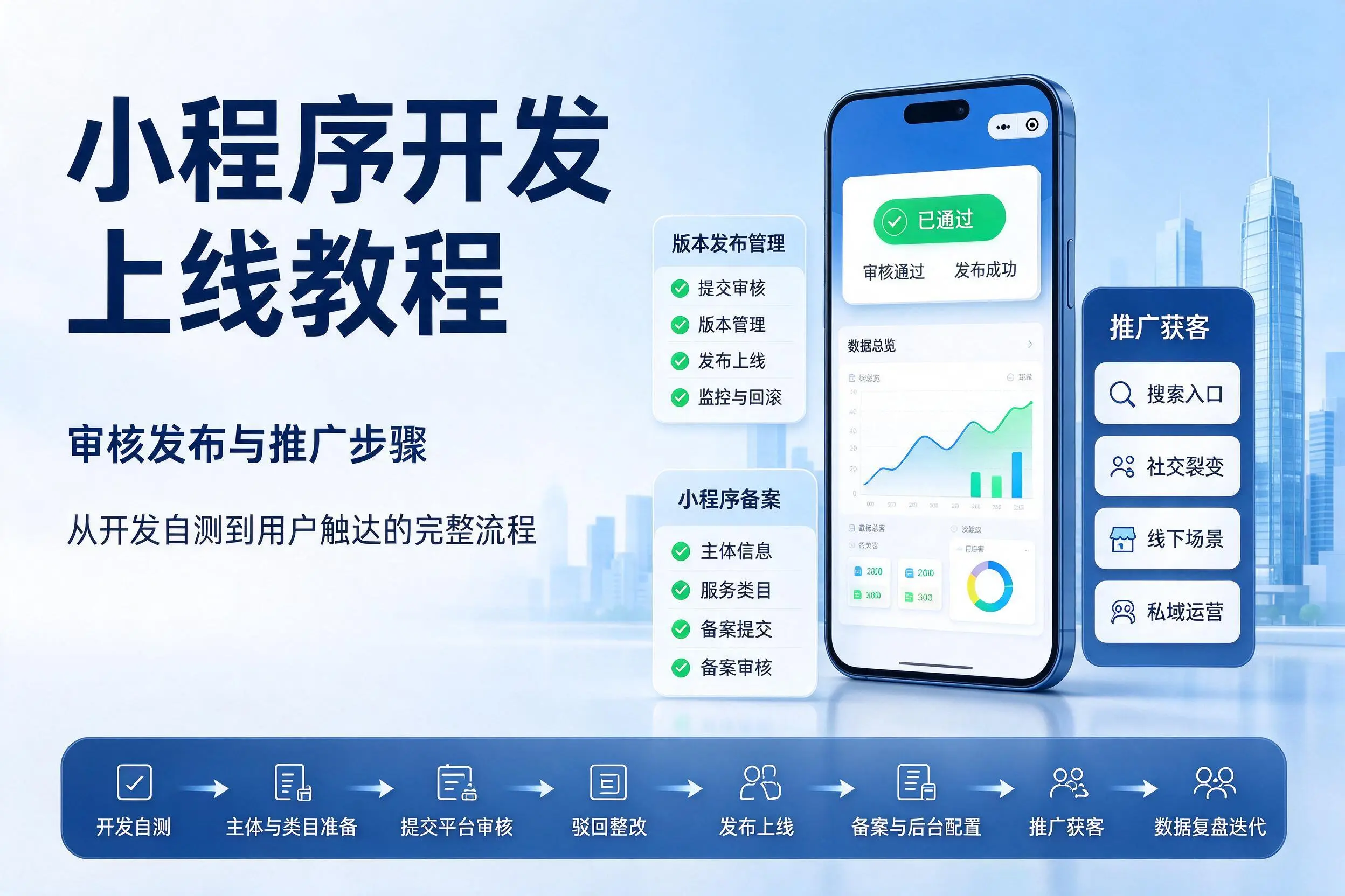 连云港小程序开发上线教程：审核发布与推广步骤