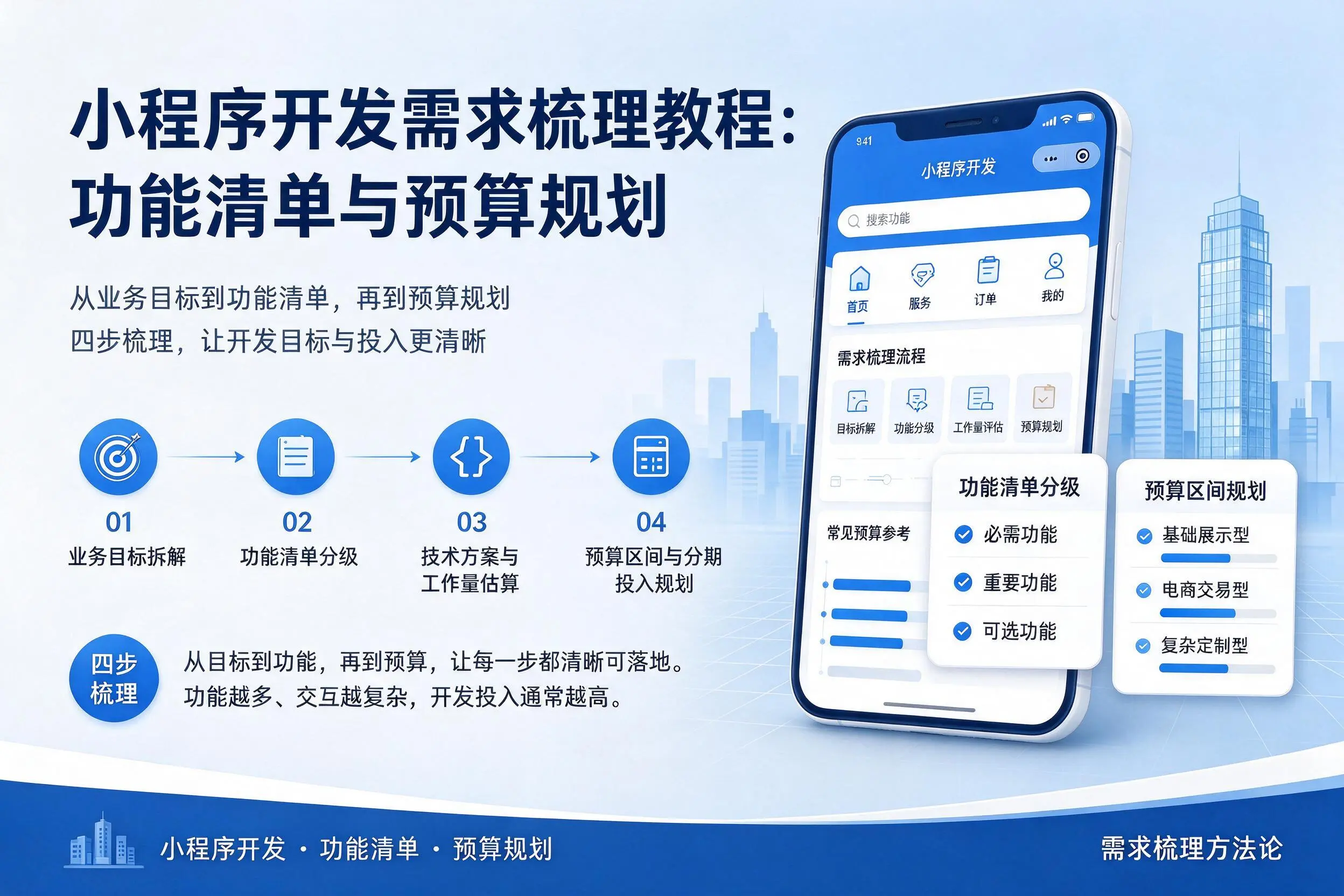 连云港小程序开发需求梳理教程：功能清单与预算规划