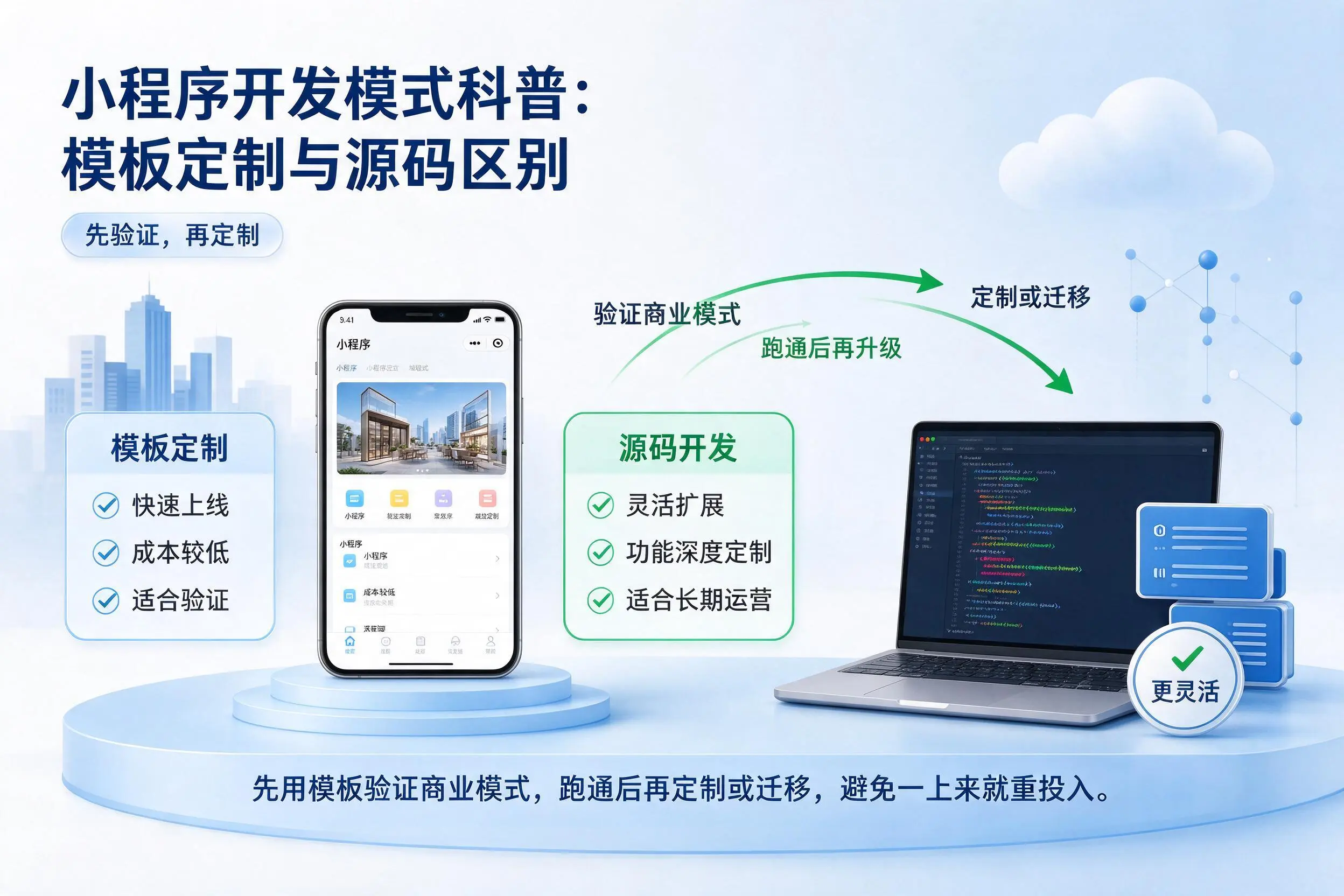 连云港小程序开发模式科普：模板定制与源码区别