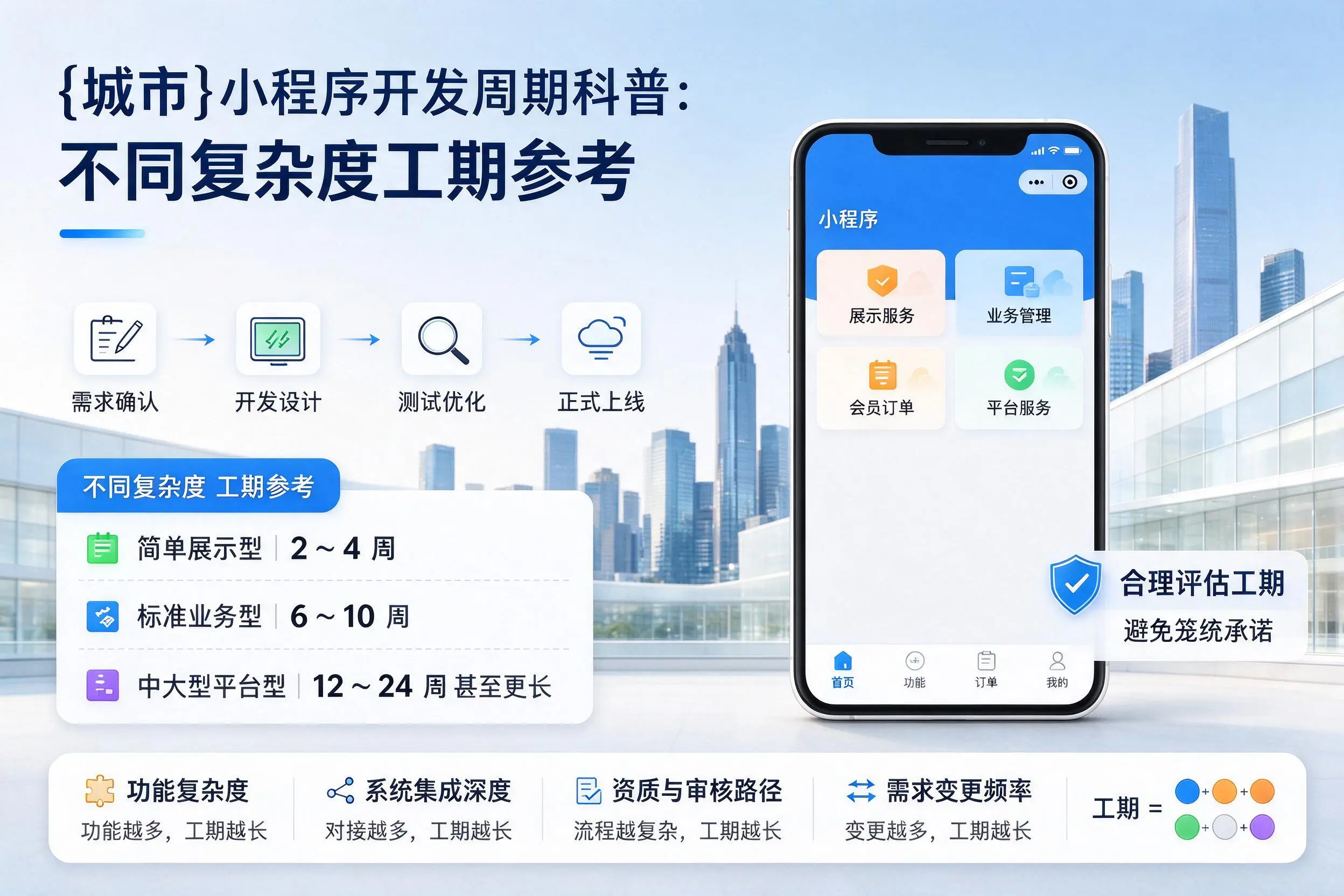 连云港小程序开发周期科普：不同复杂度工期参考