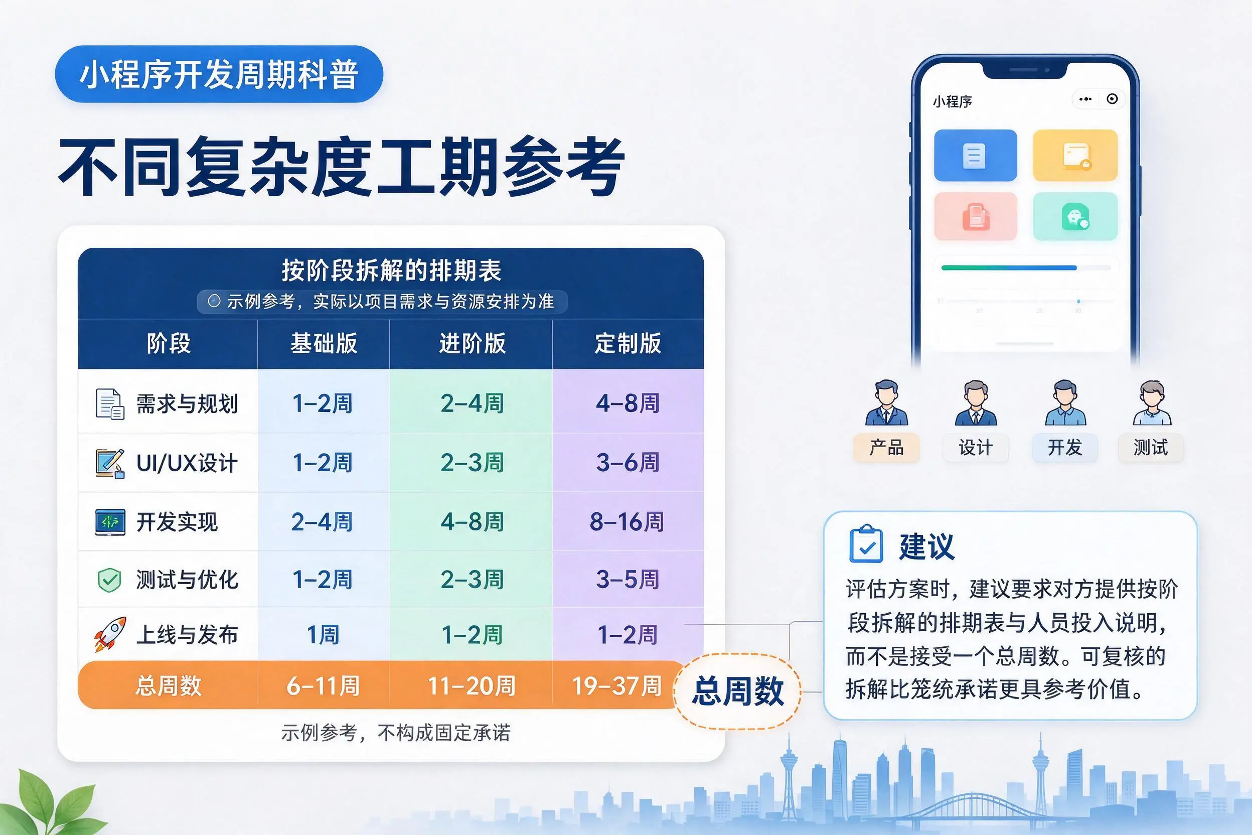 连云港小程序开发周期科普：不同复杂度工期参考