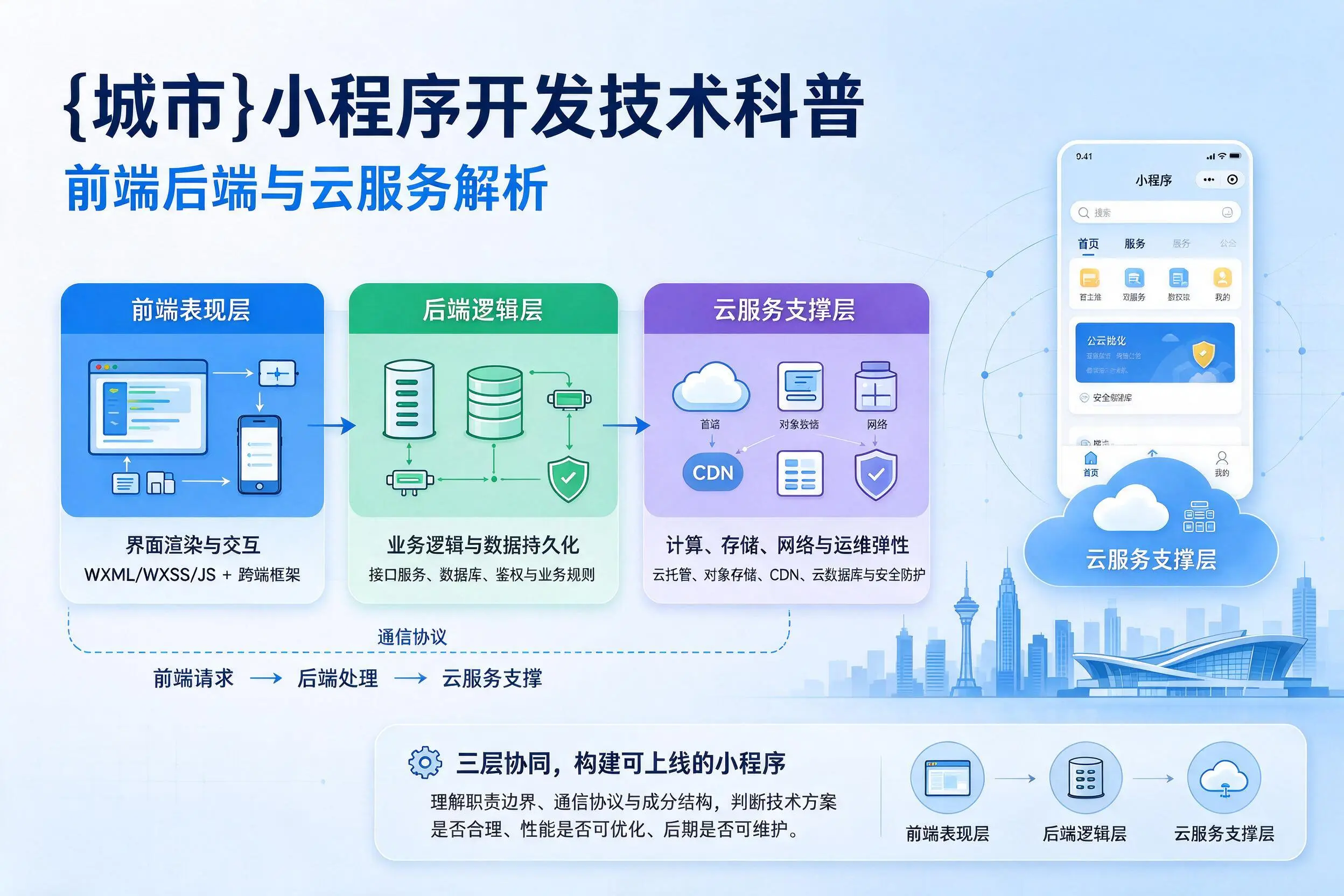 连云港小程序开发技术科普：前端后端与云服务解析