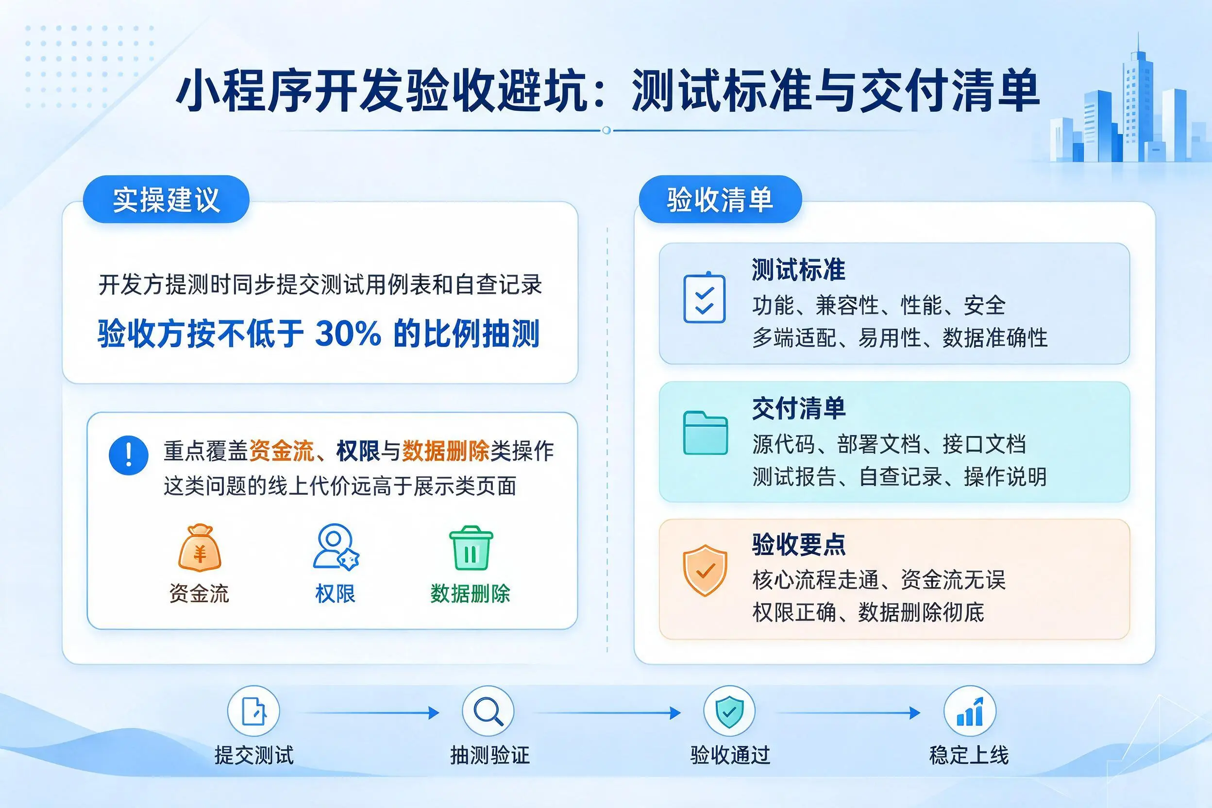 连云港小程序开发验收避坑：测试标准与交付清单