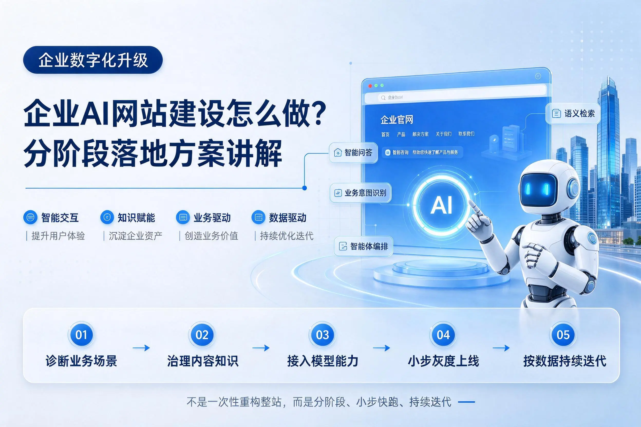 连云港企业AI网站建设怎么做?分阶段落地方案讲解