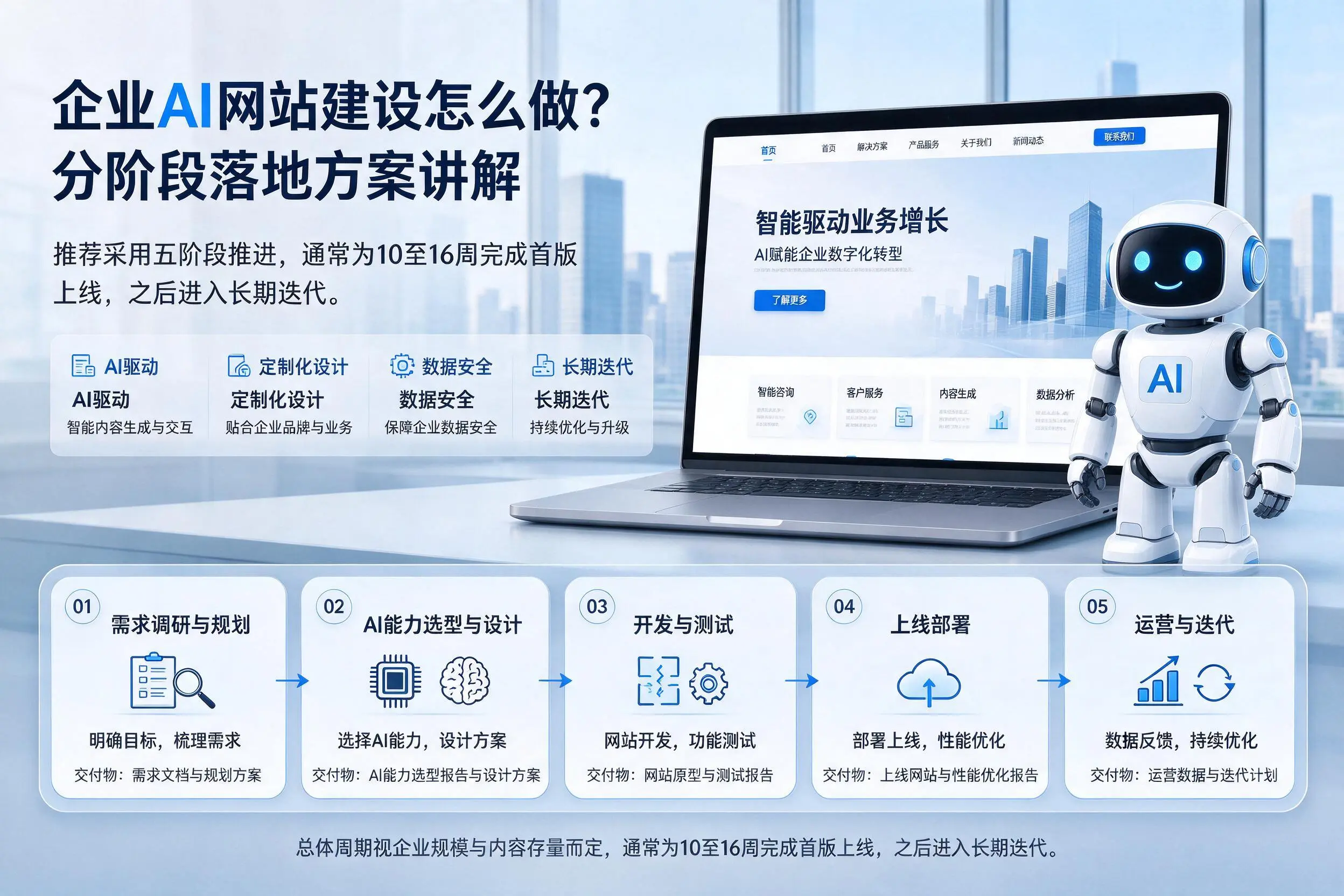 连云港企业AI网站建设怎么做?分阶段落地方案讲解