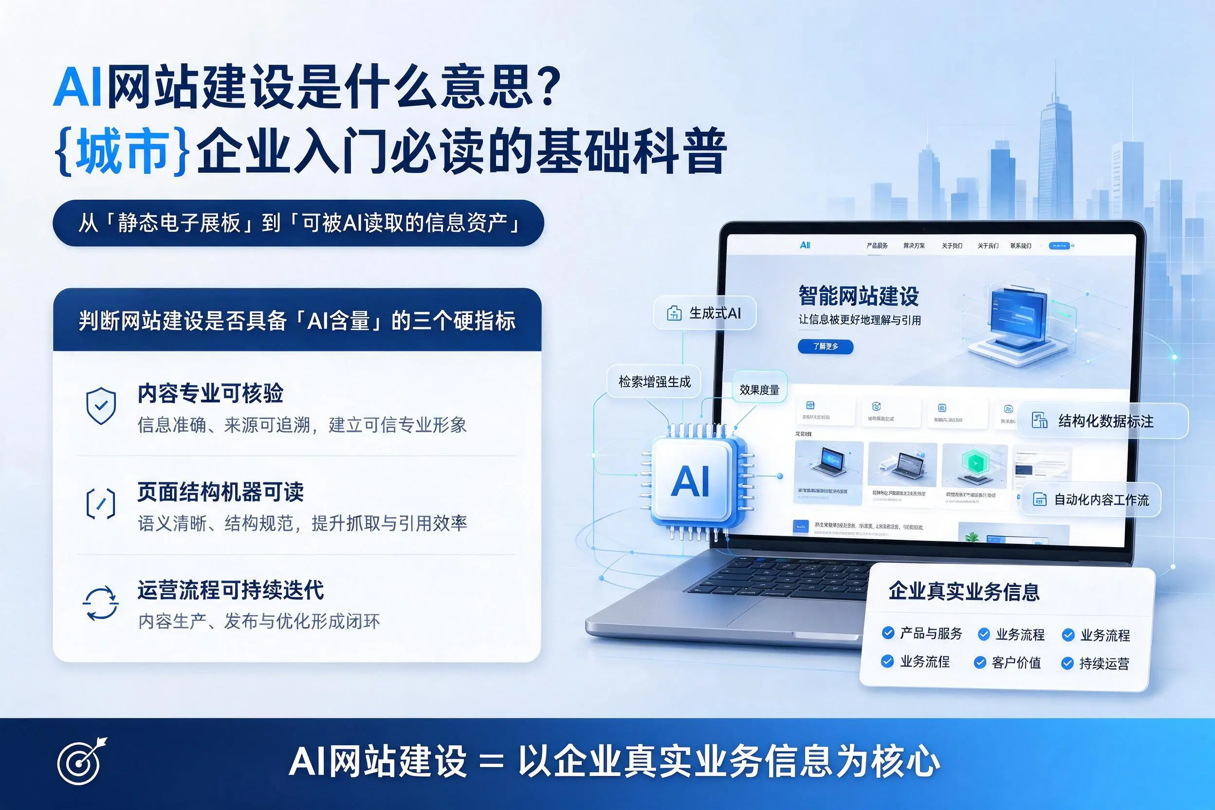 AI网站建设是什么意思？连云港企业入门必读的基础科普