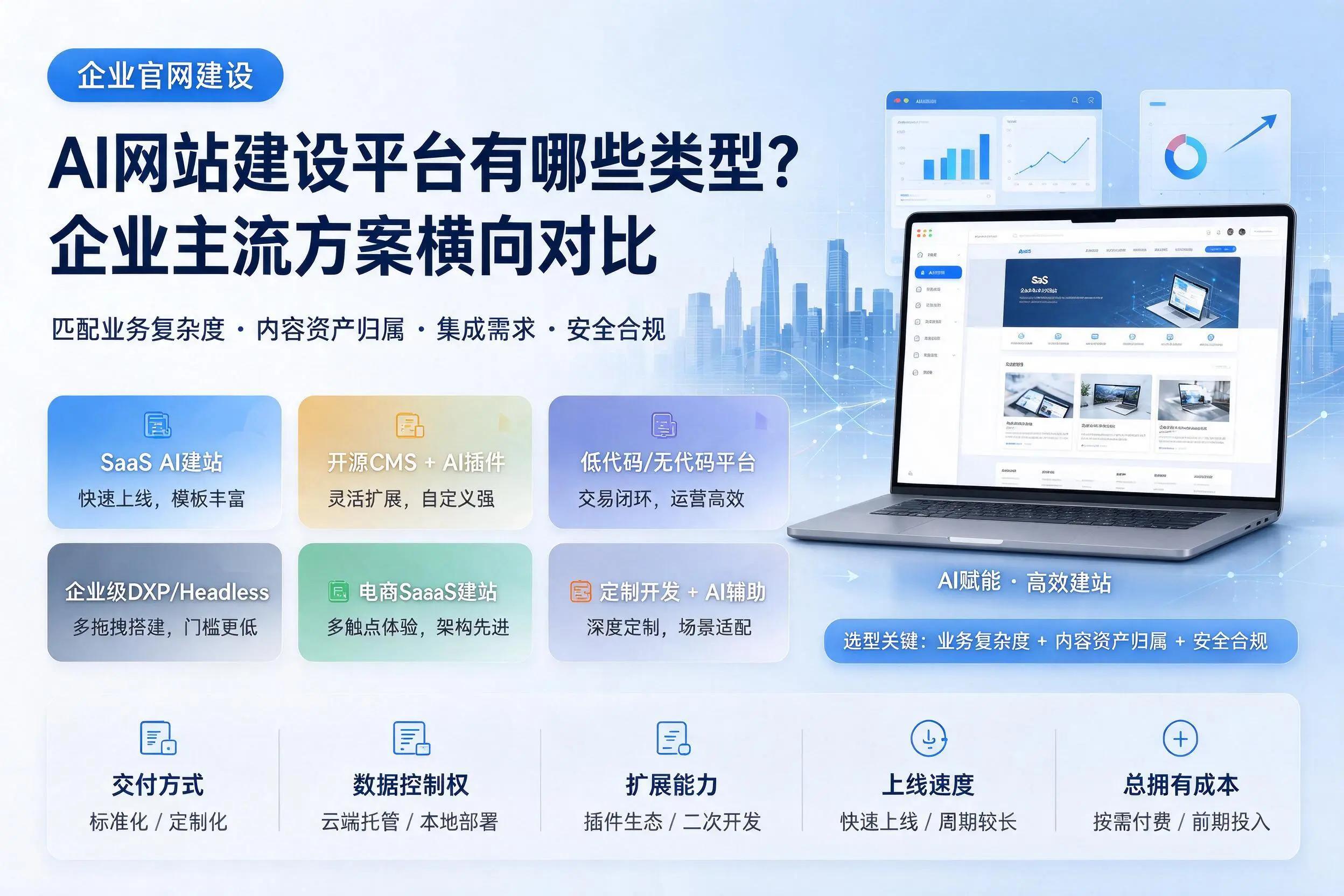 AI网站建设平台有哪些类型?连云港企业主流方案横向对比