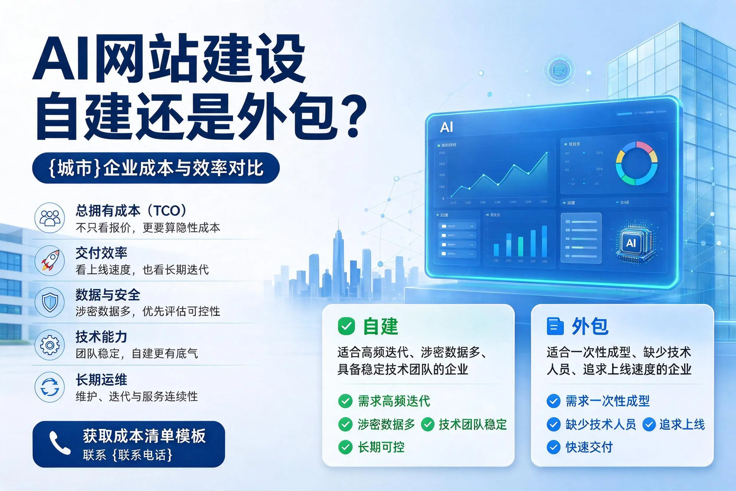 AI网站建设自建还是外包？连云港企业成本与效率对比