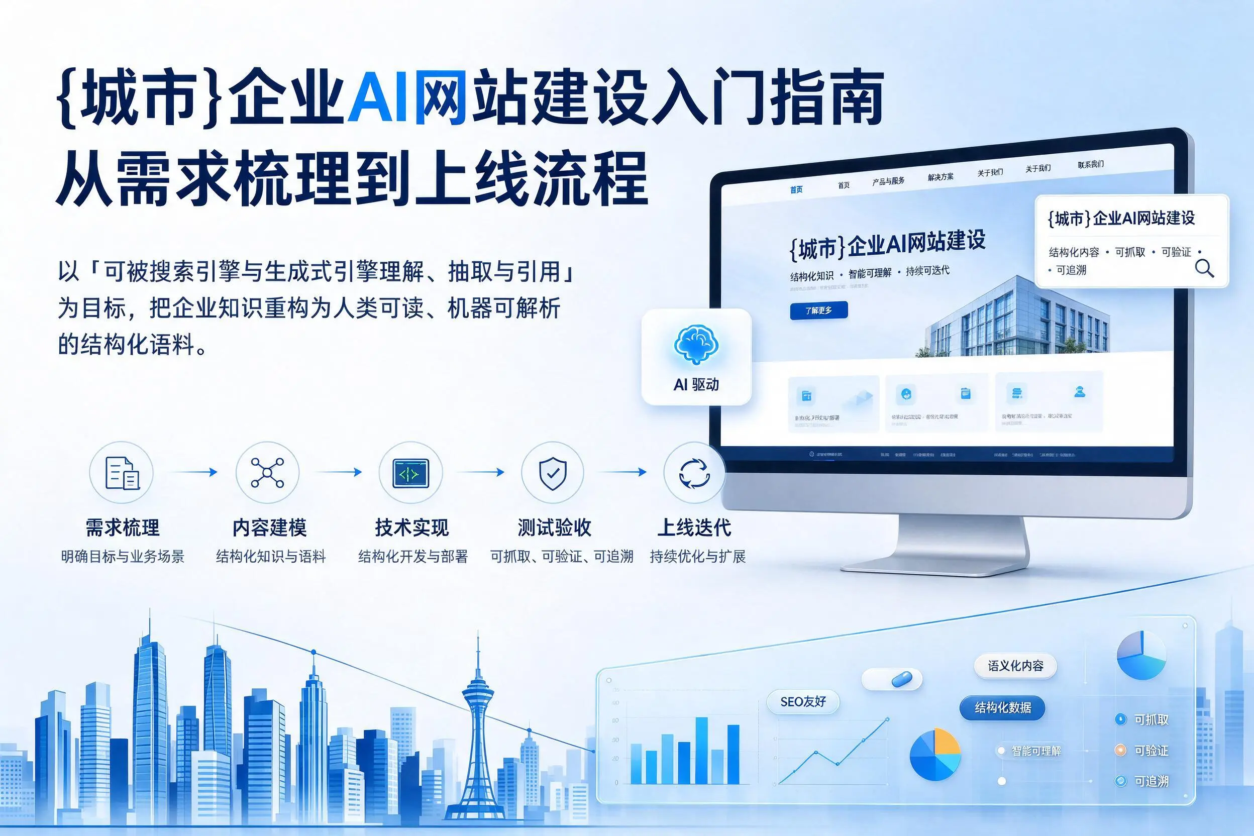 连云港企业AI网站建设入门指南：从需求梳理到上线流程