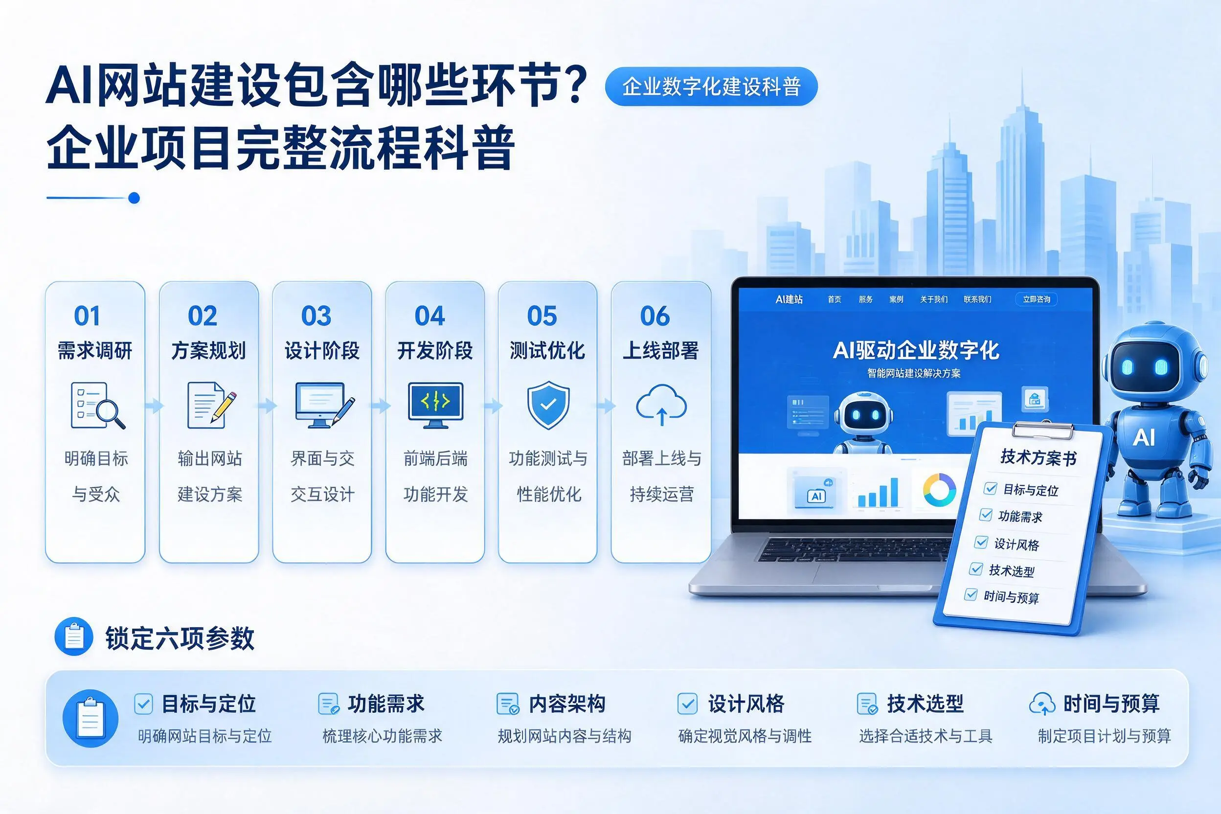 AI网站建设包含哪些环节？连云港企业项目完整流程科普