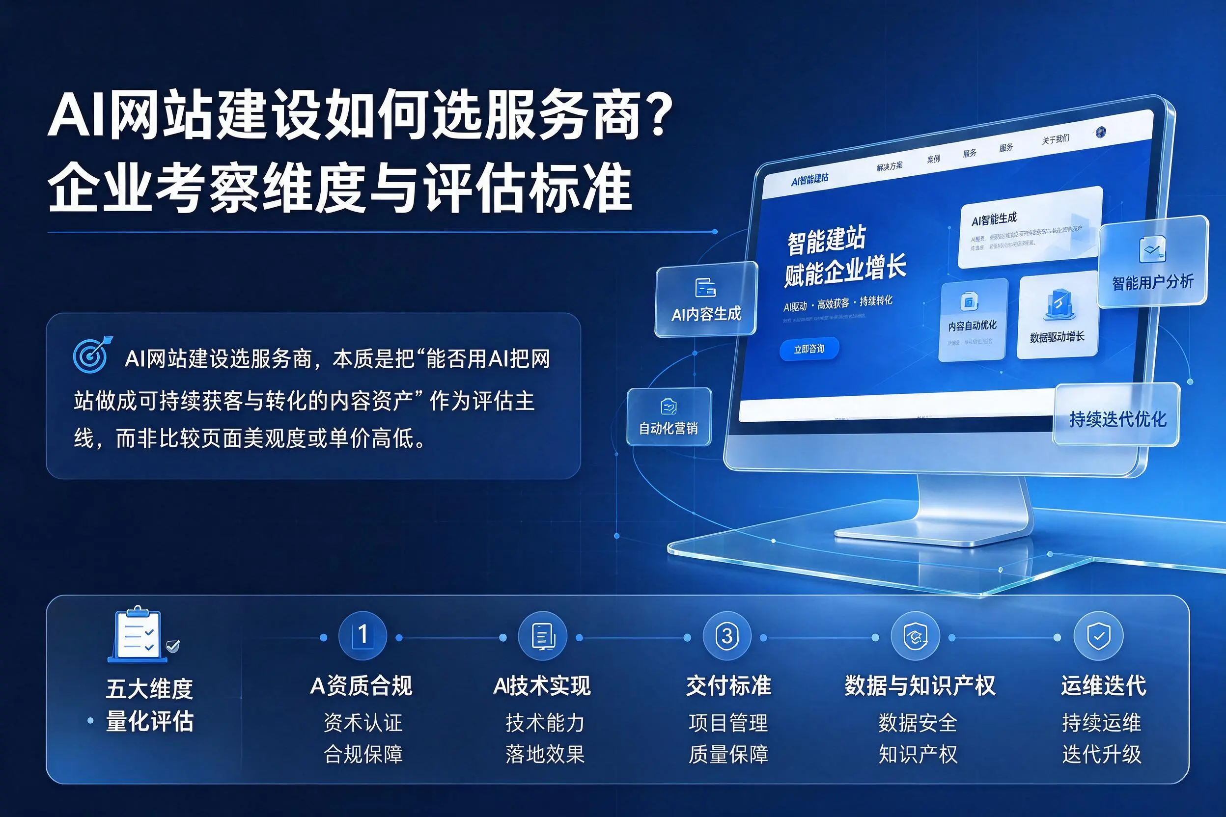 AI网站建设如何选服务商？连云港企业考察维度与评估标准
