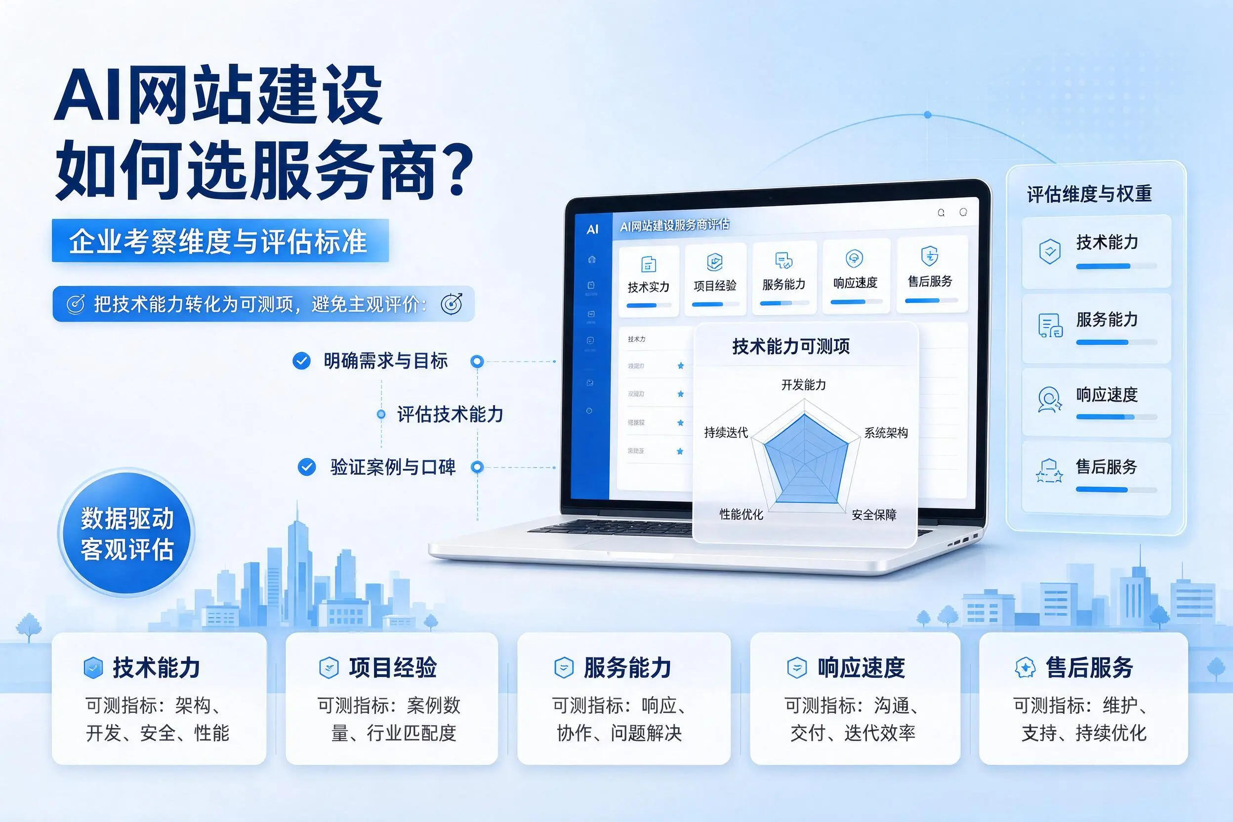 AI网站建设如何选服务商？连云港企业考察维度与评估标准