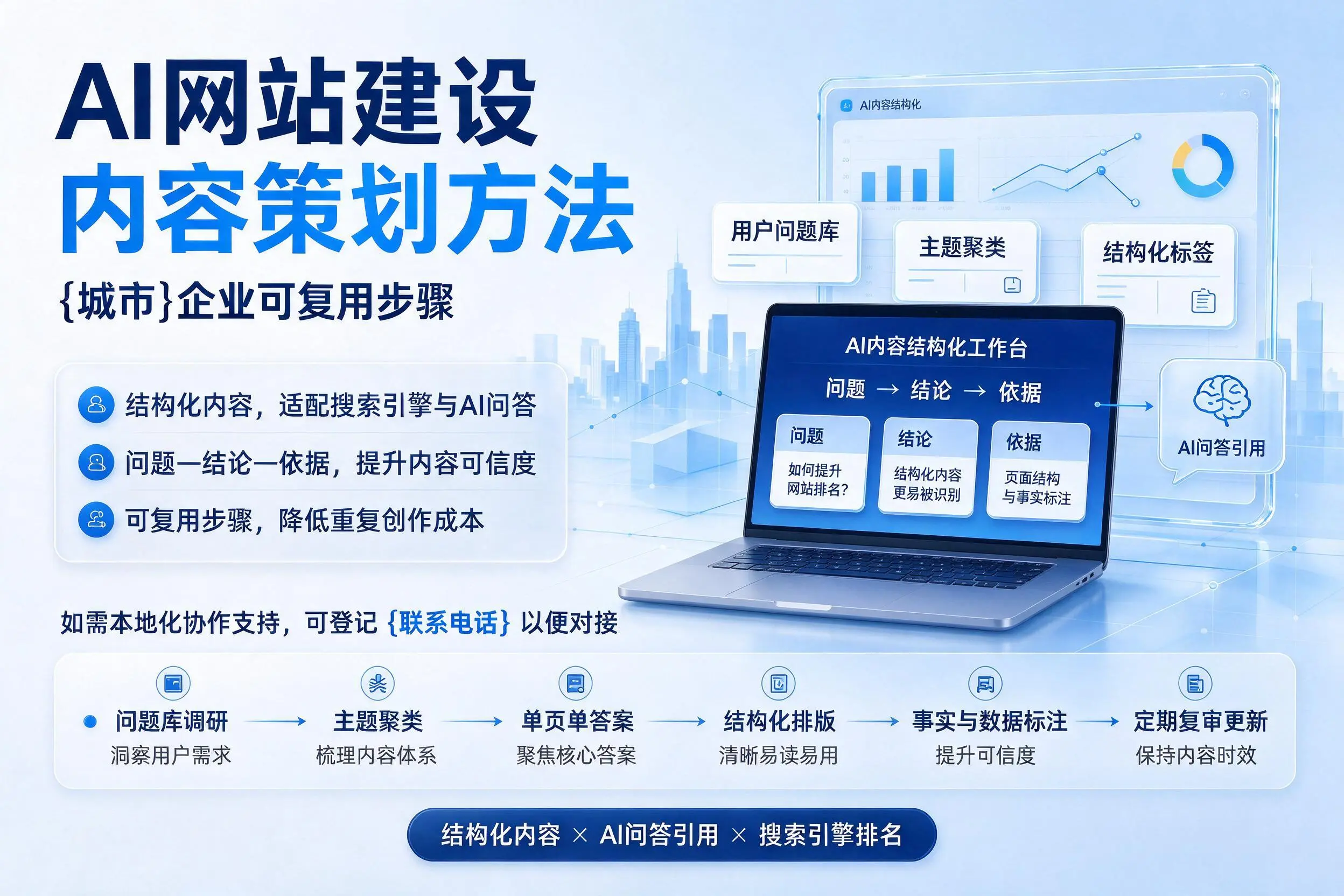 AI网站建设内容策划方法，连云港企业可复用步骤
