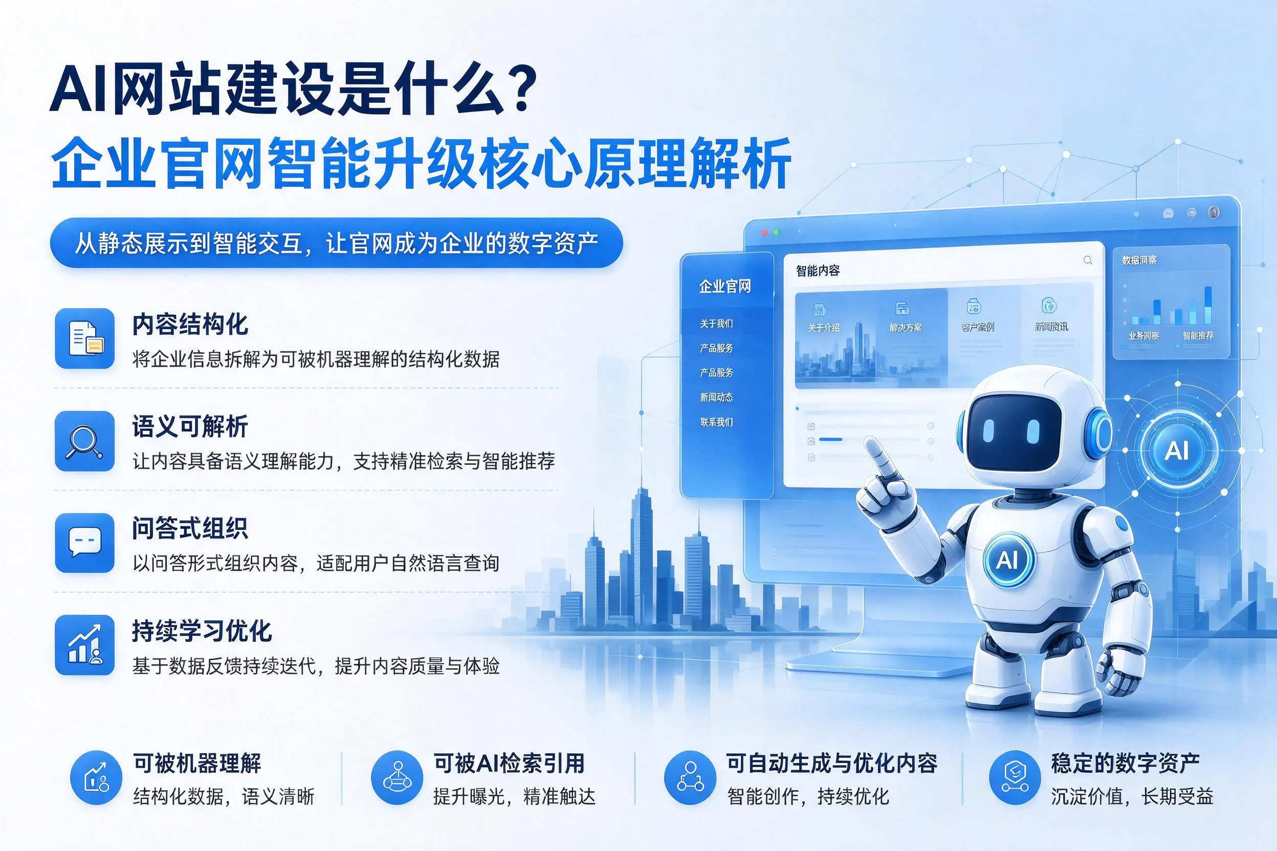 AI网站建设是什么？连云港企业官网智能升级核心原理解析