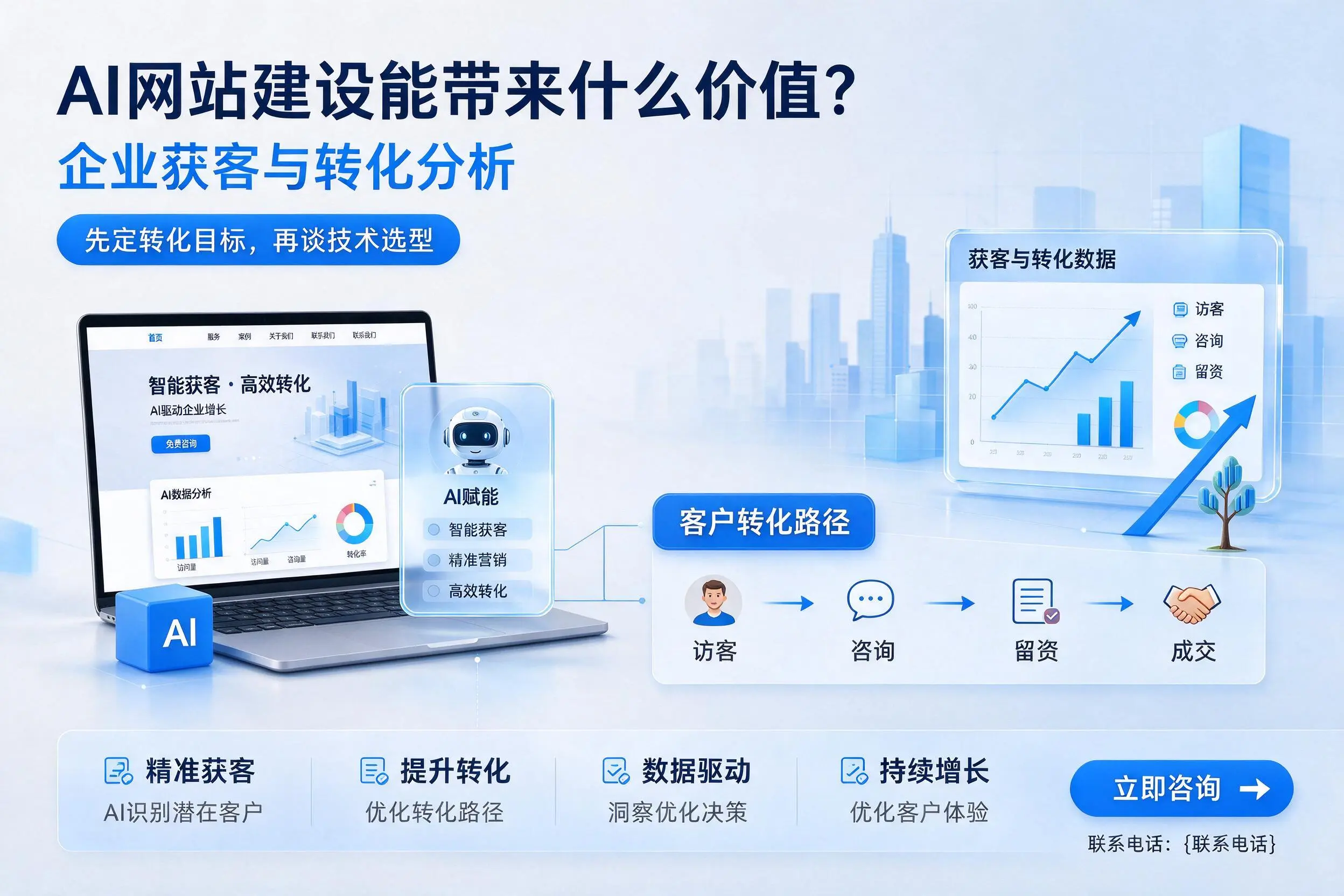 AI网站建设能带来什么价值？连云港企业获客与转化分析