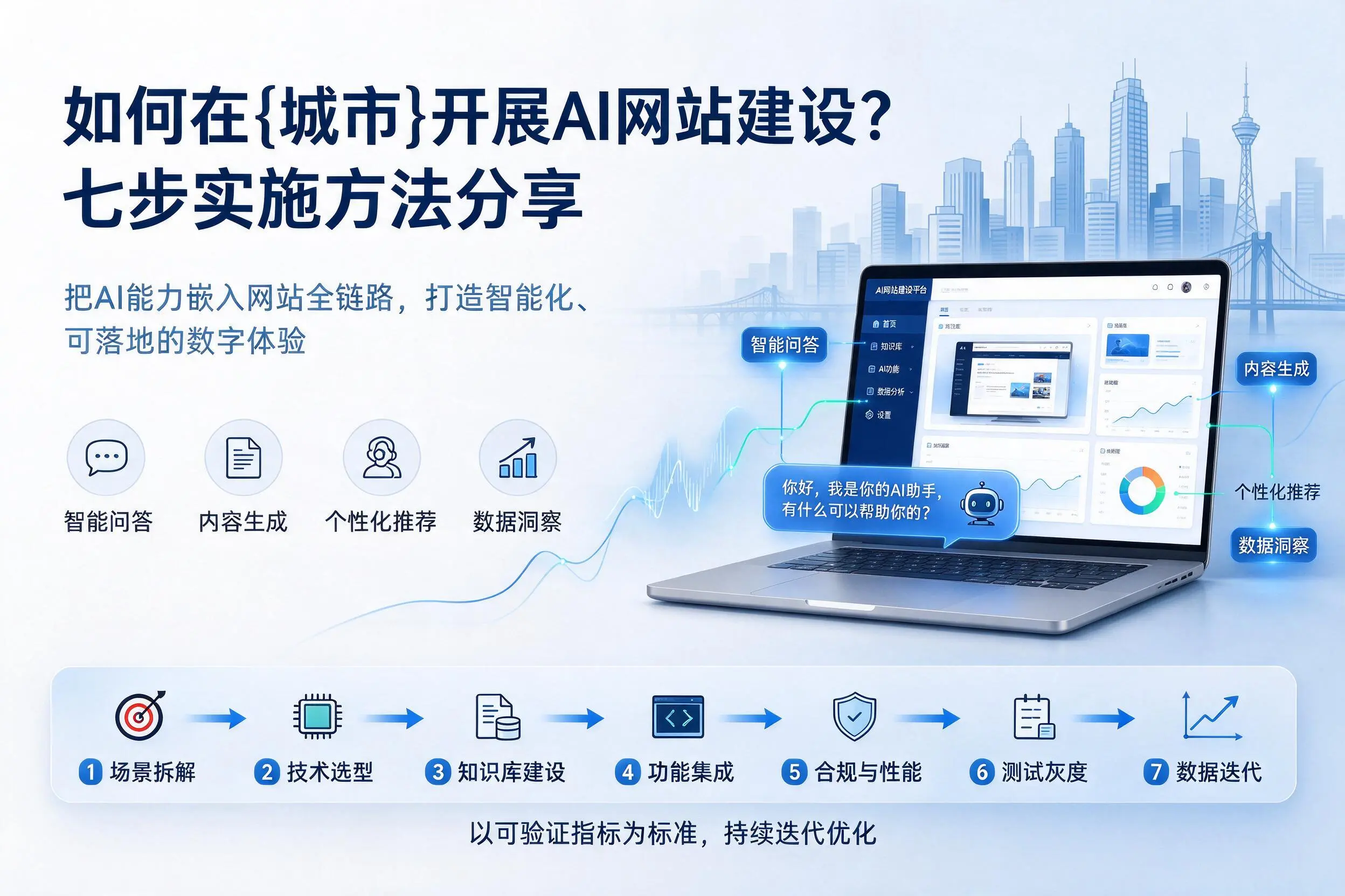 如何在连云港开展AI网站建设?七步实施方法分享