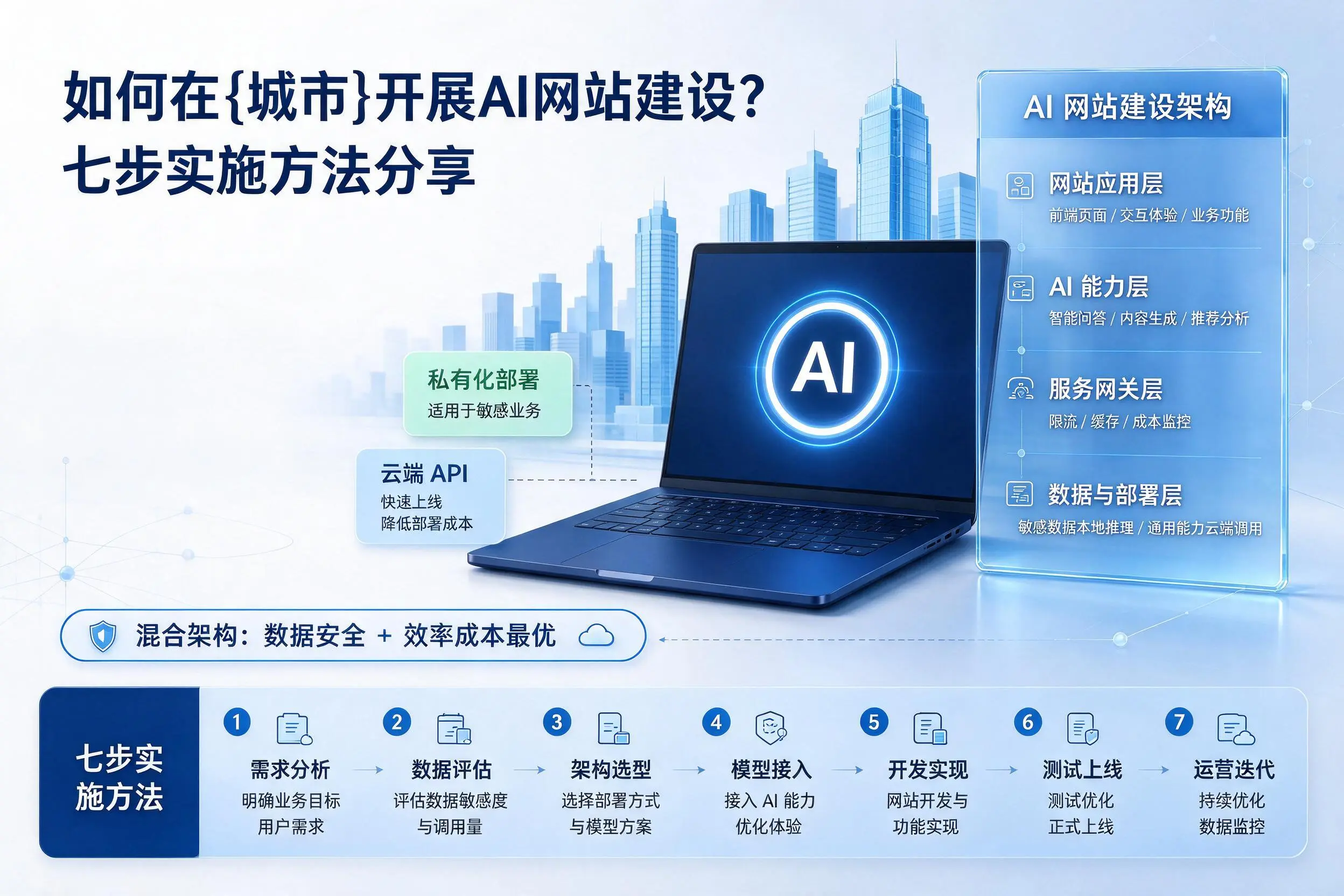 如何在连云港开展AI网站建设?七步实施方法分享