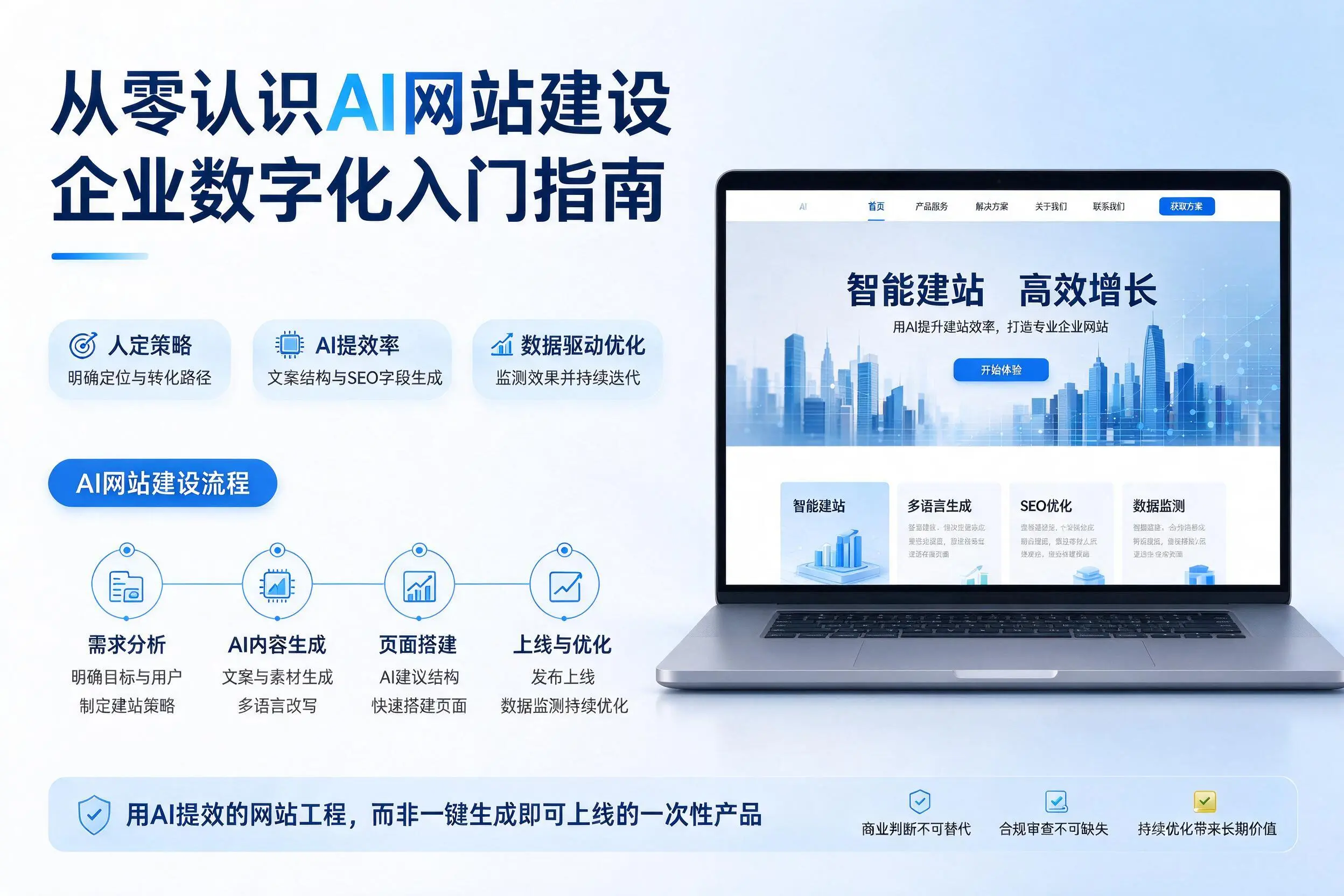 从零认识AI网站建设，连云港企业数字化入门指南