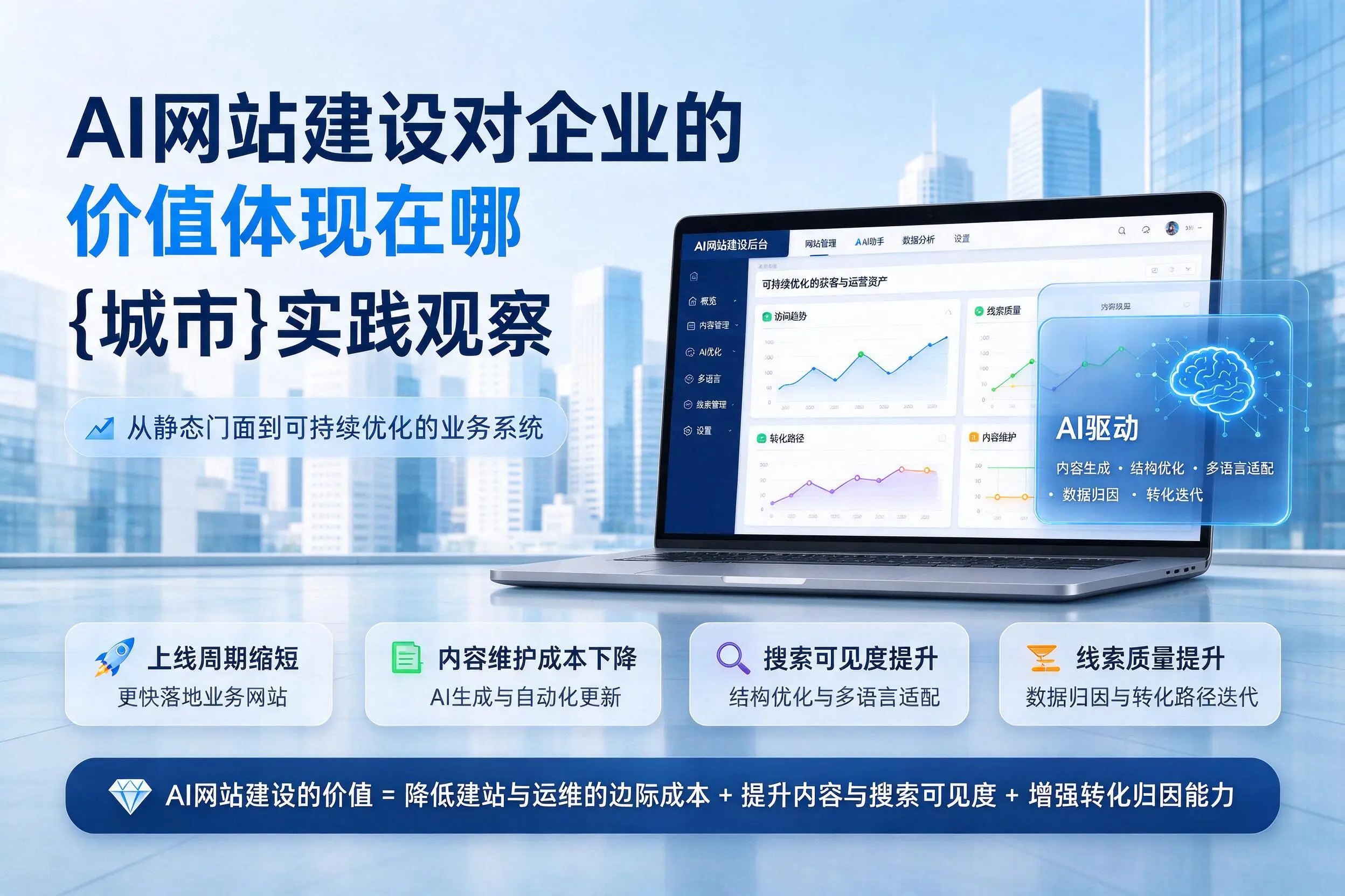 AI网站建设对企业的价值体现在哪,连云港实践观察