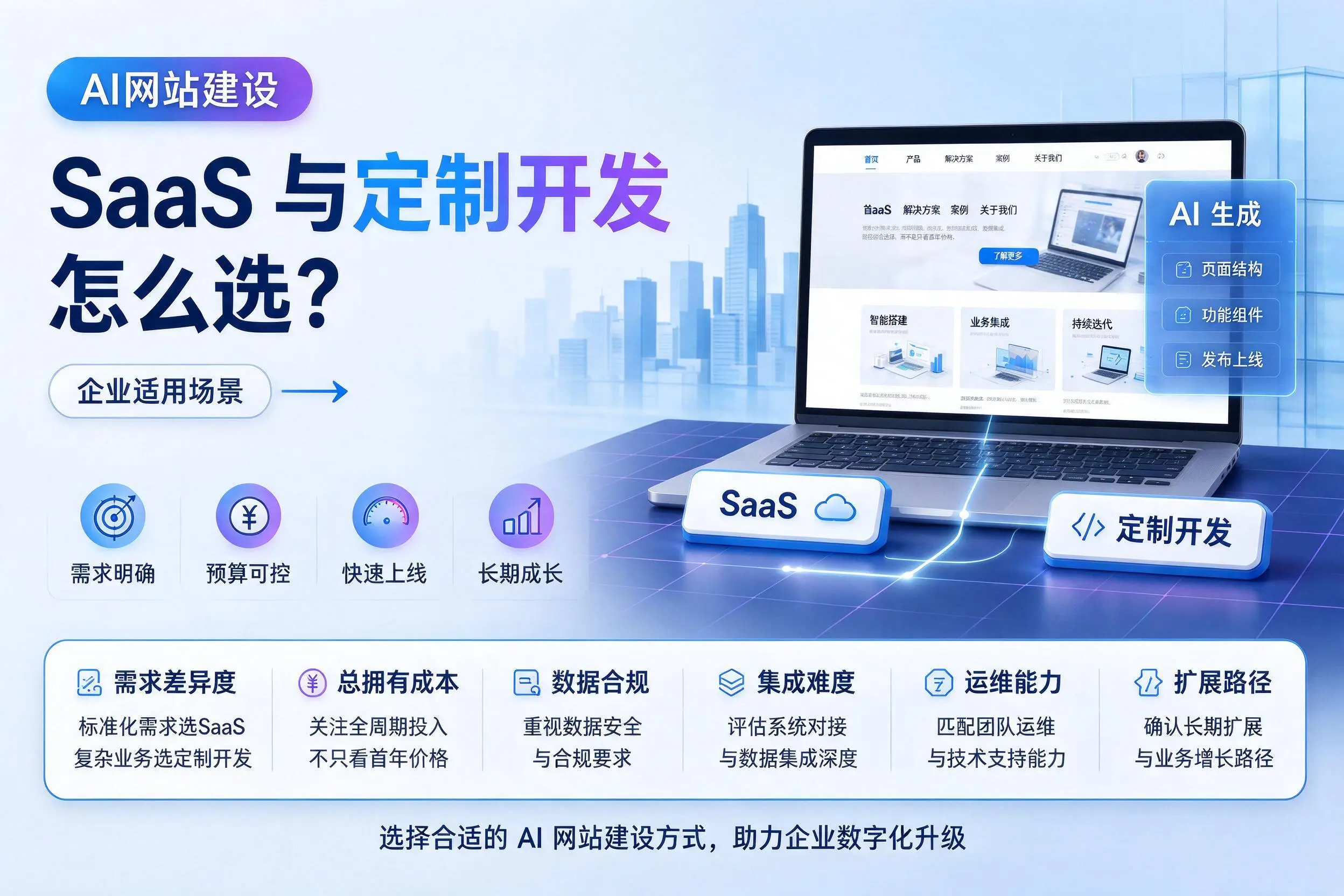 AI网站建设SaaS与定制开发怎么选?连云港企业适用场景