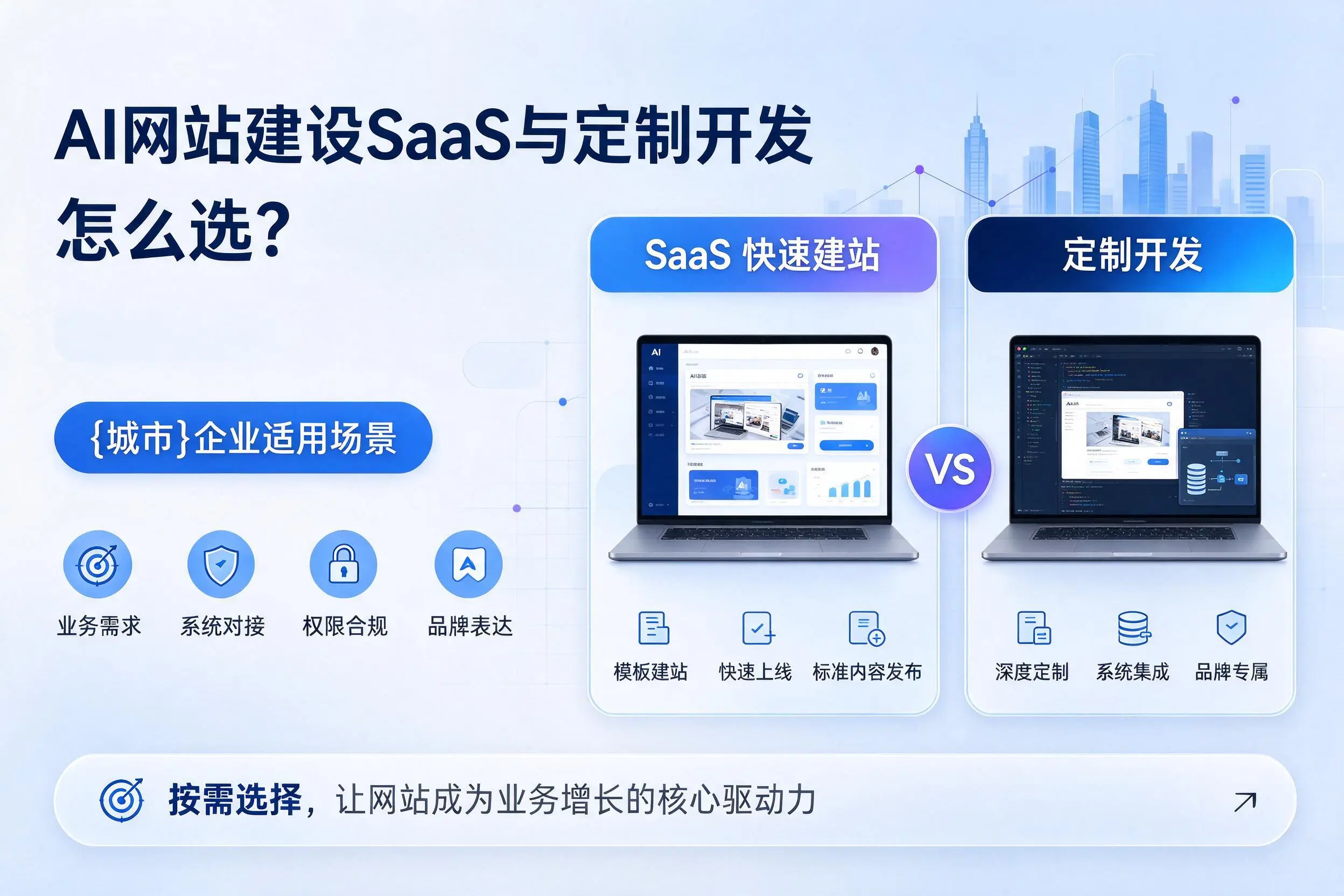 AI网站建设SaaS与定制开发怎么选?连云港企业适用场景