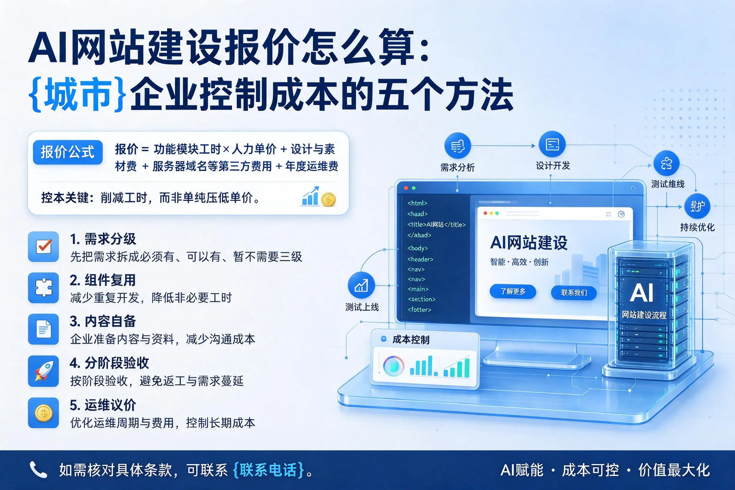 AI网站建设报价怎么算：连云港企业控制成本的五个方法