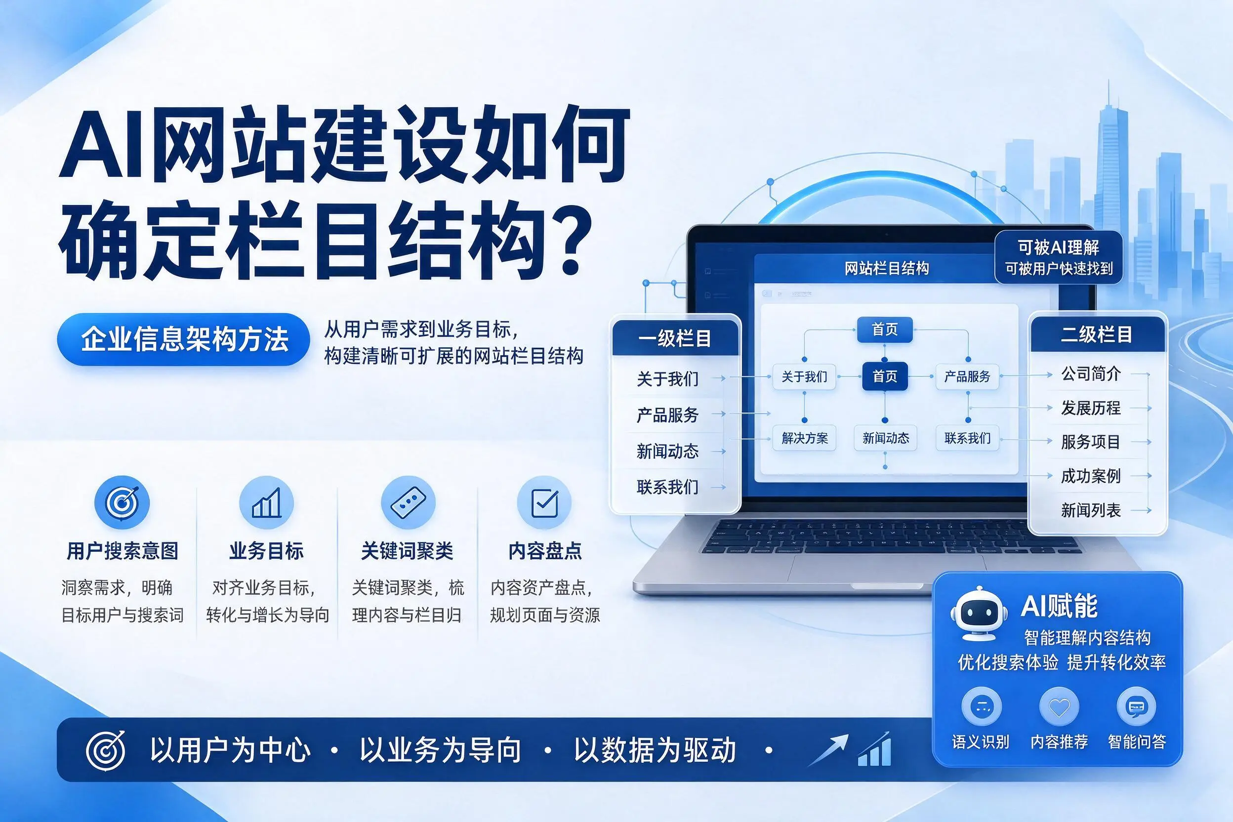 AI网站建设如何确定栏目结构?连云港企业信息架构方法