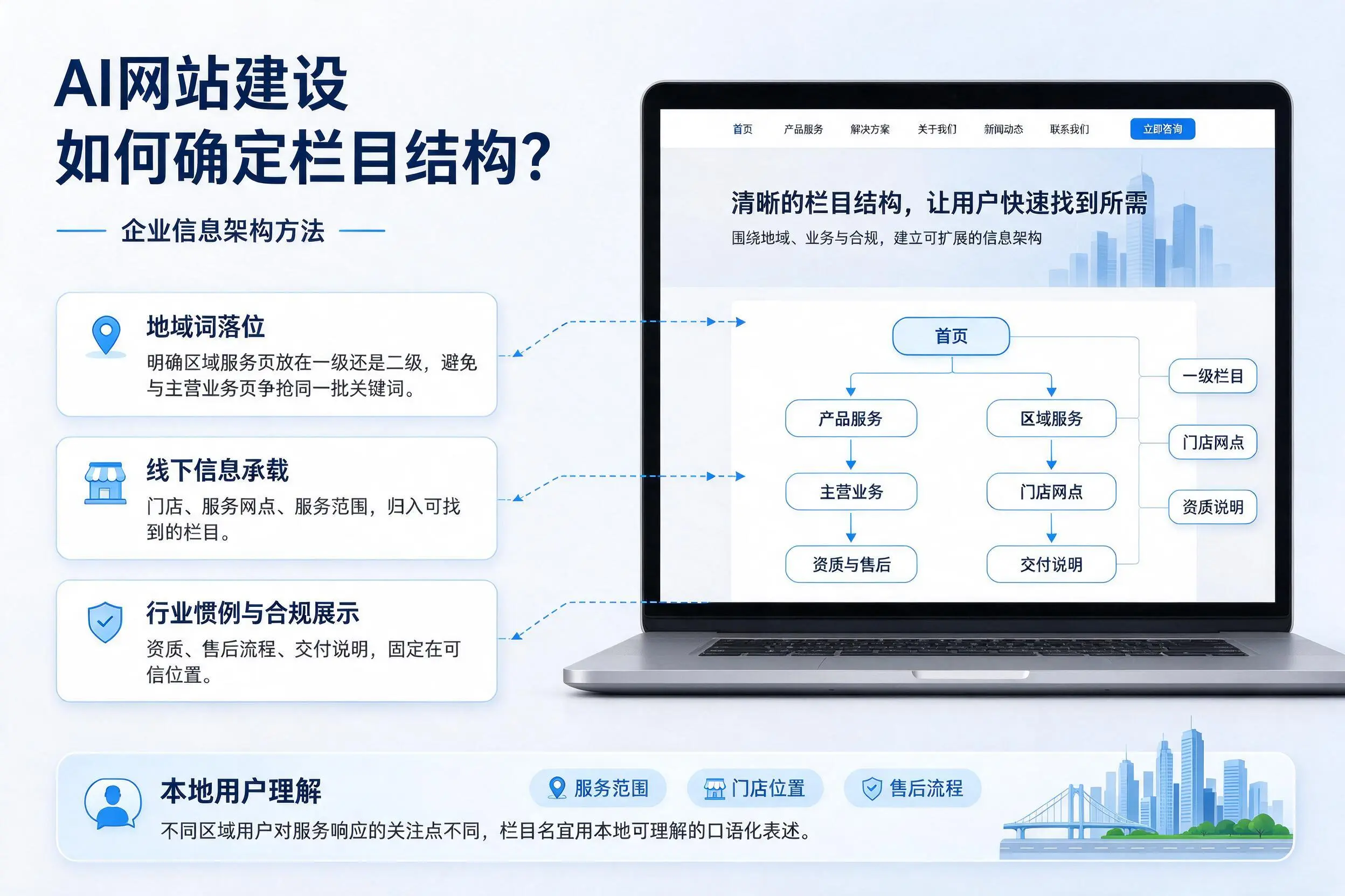 AI网站建设如何确定栏目结构?连云港企业信息架构方法