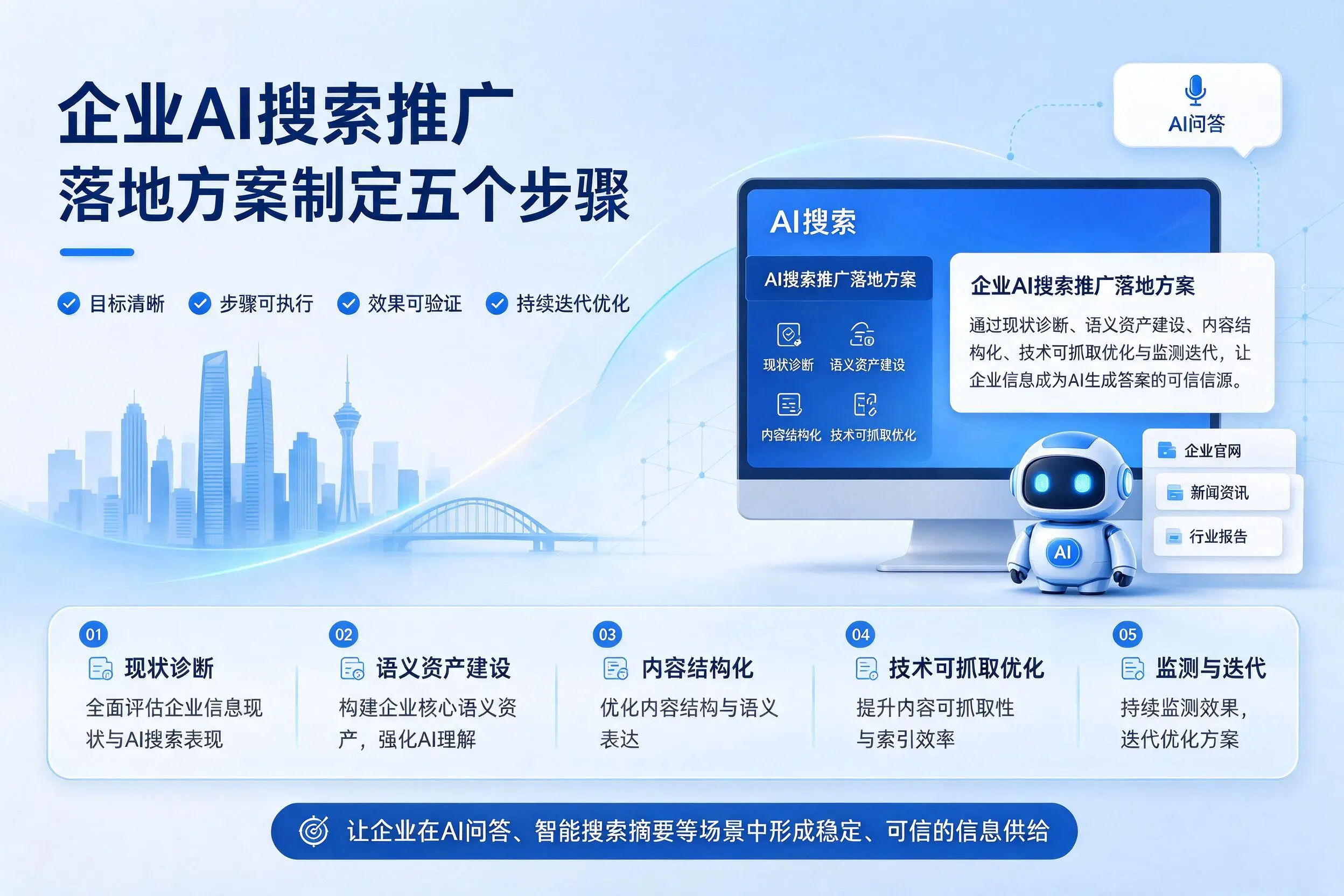 连云港企业AI搜索推广落地方案制定五个步骤