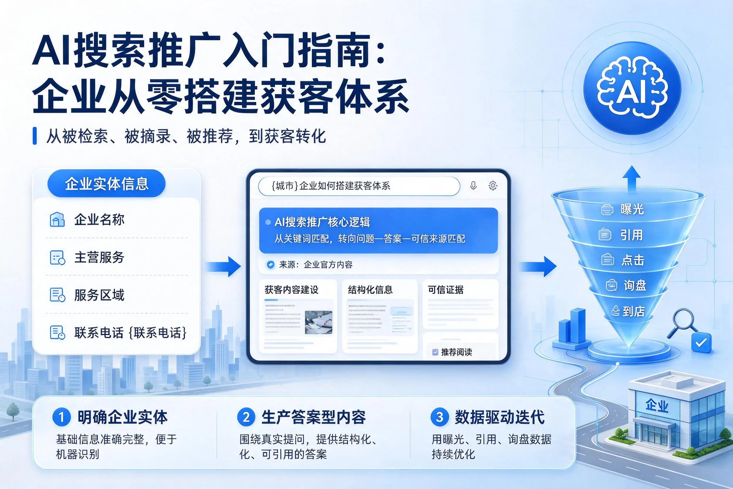 AI搜索推广入门指南：连云港企业从零搭建获客体系