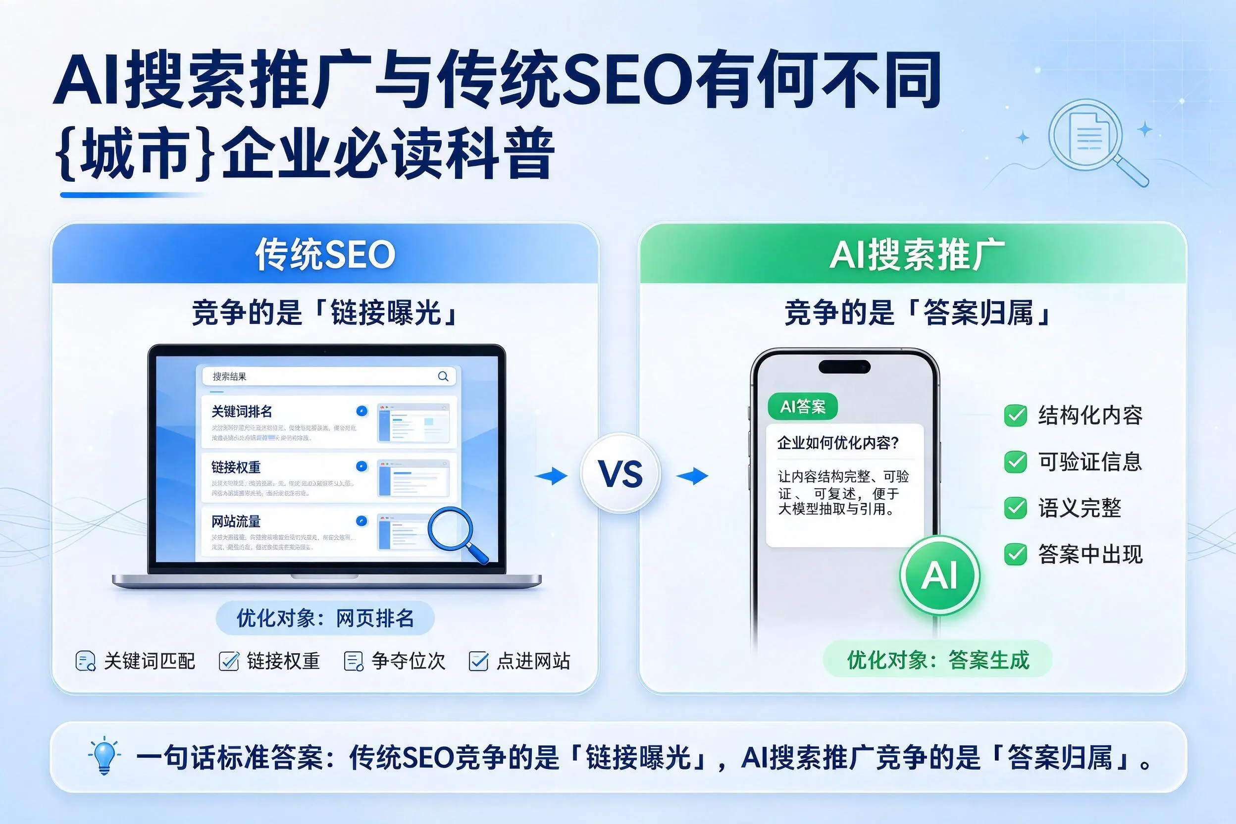 AI搜索推广与传统SEO有何不同，连云港企业必读科普